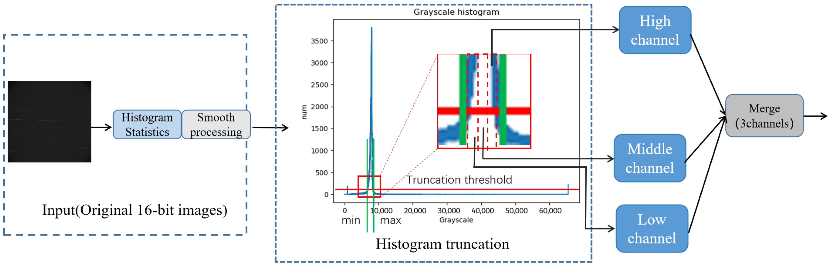 Electronics 12 04820 g003