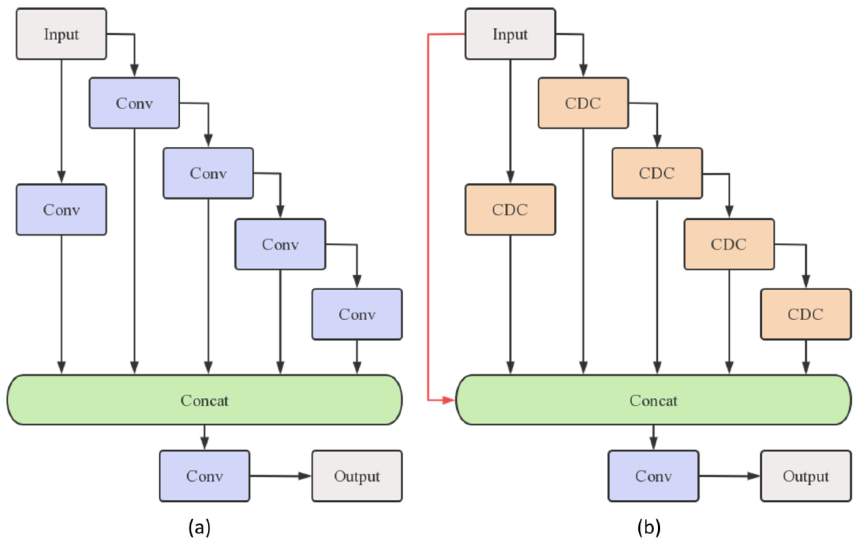 Electronics 12 04820 g005