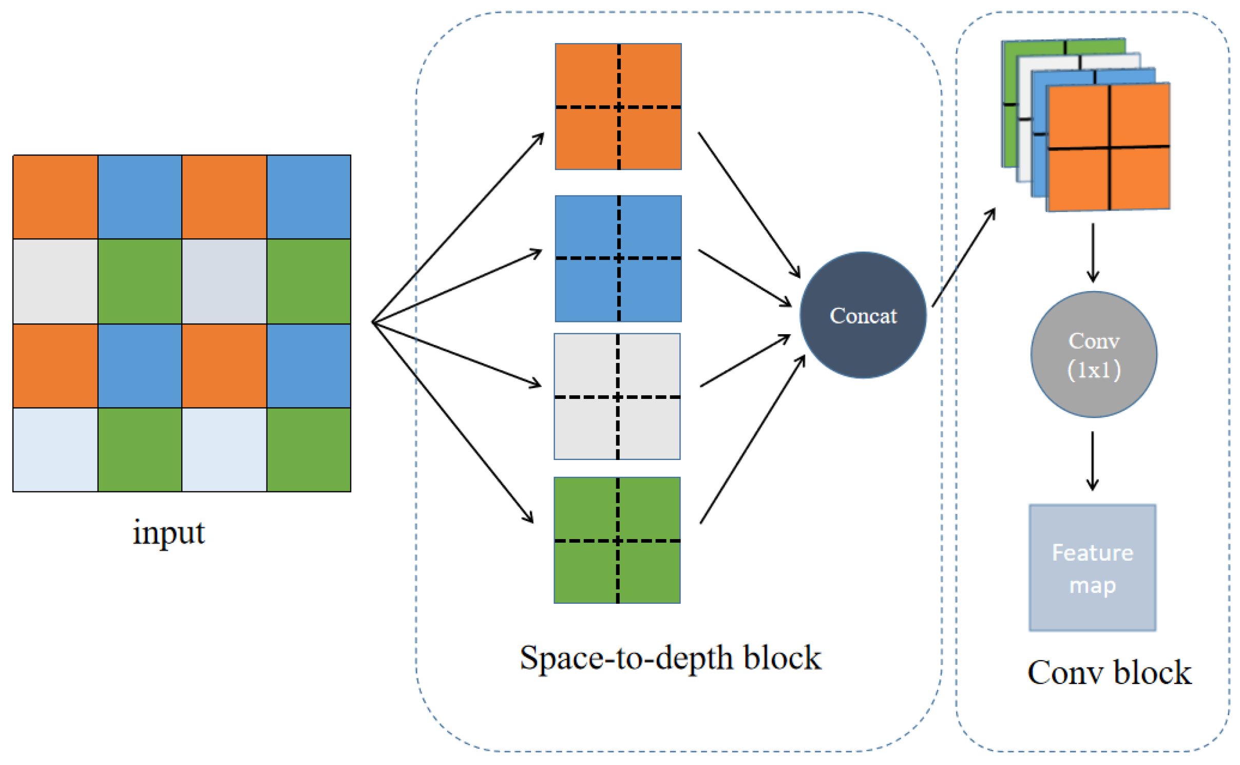 Electronics 12 04820 g007