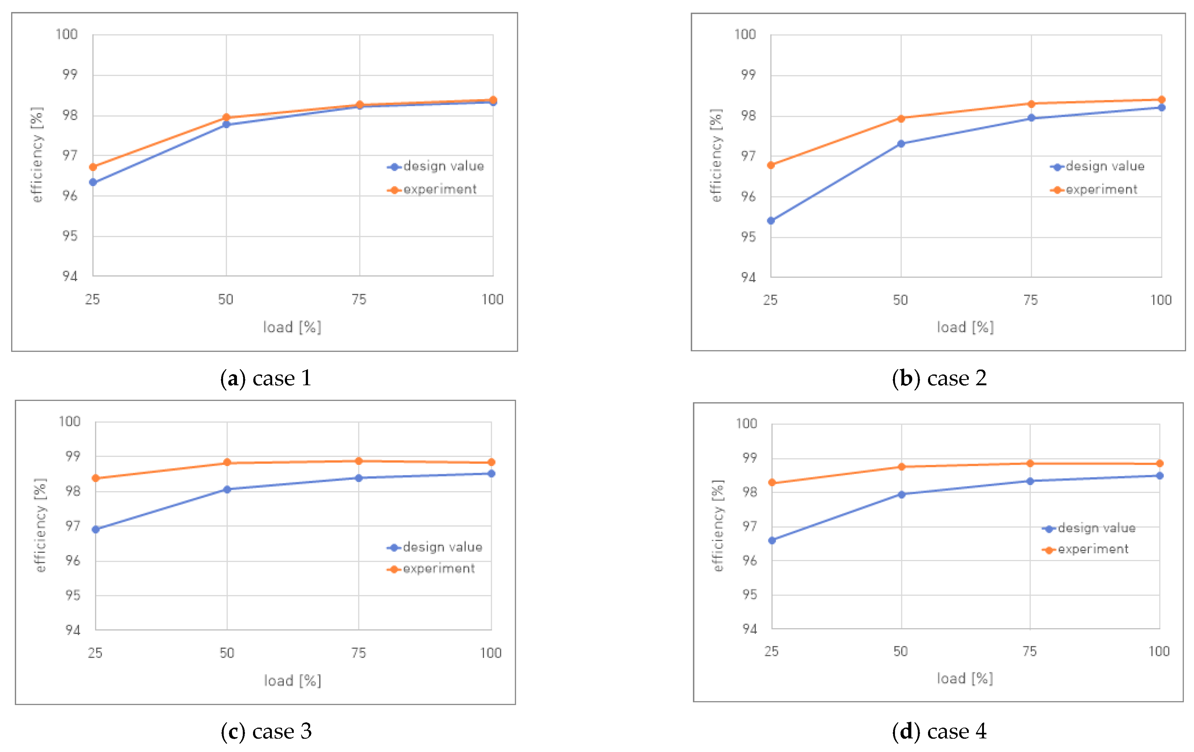 Electronics 12 04828 g009