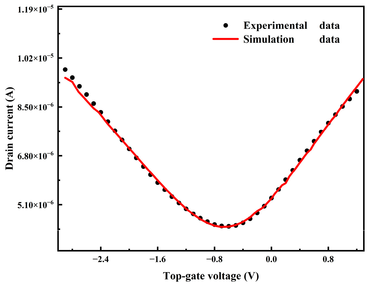 Electronics 12 04837 g005