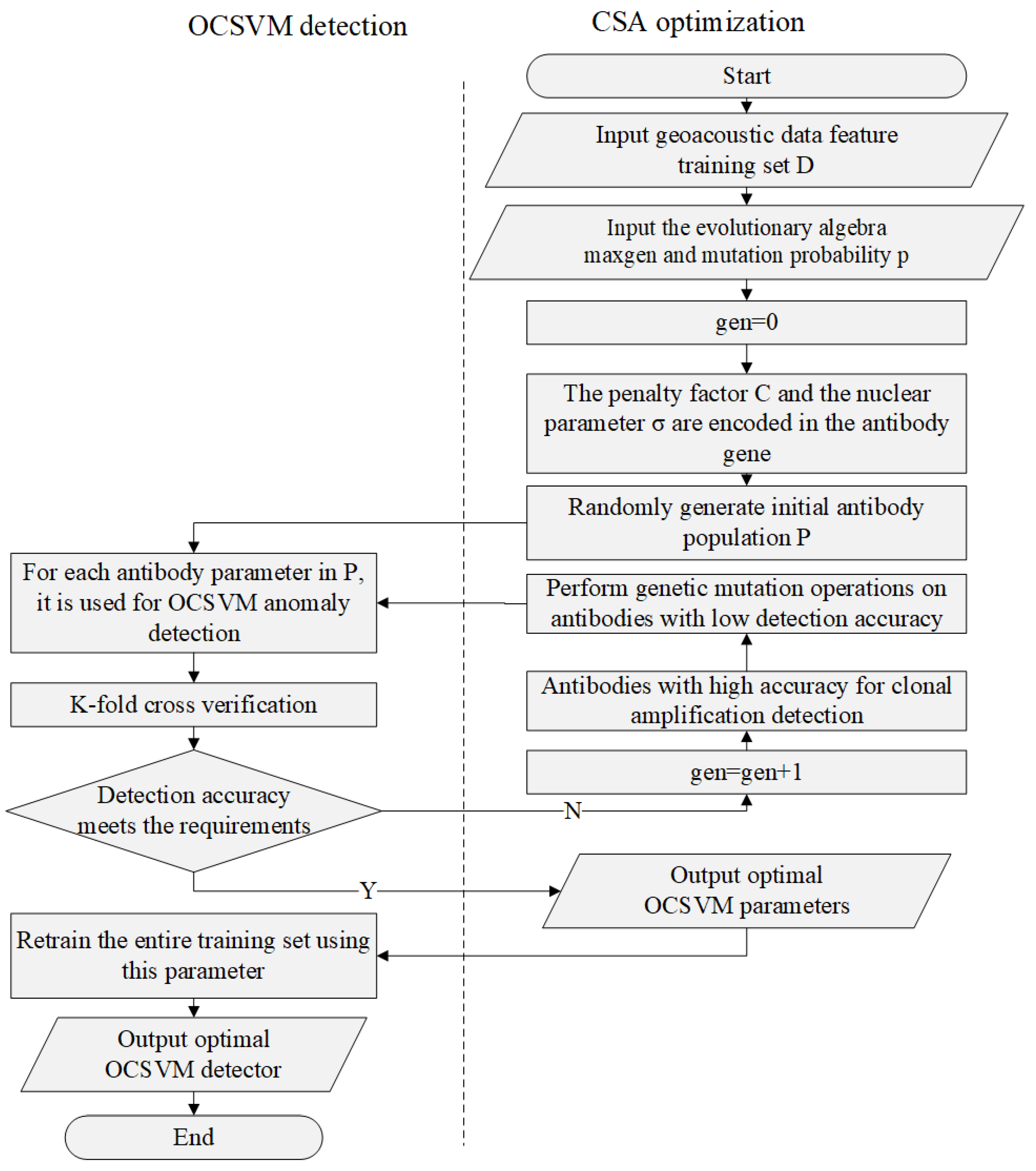 Electronics 12 04847 g003