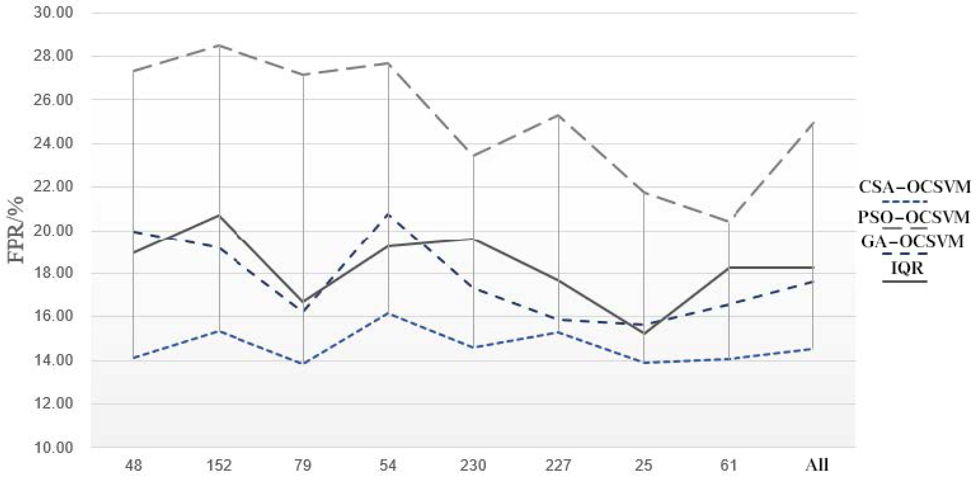 Electronics 12 04847 g007