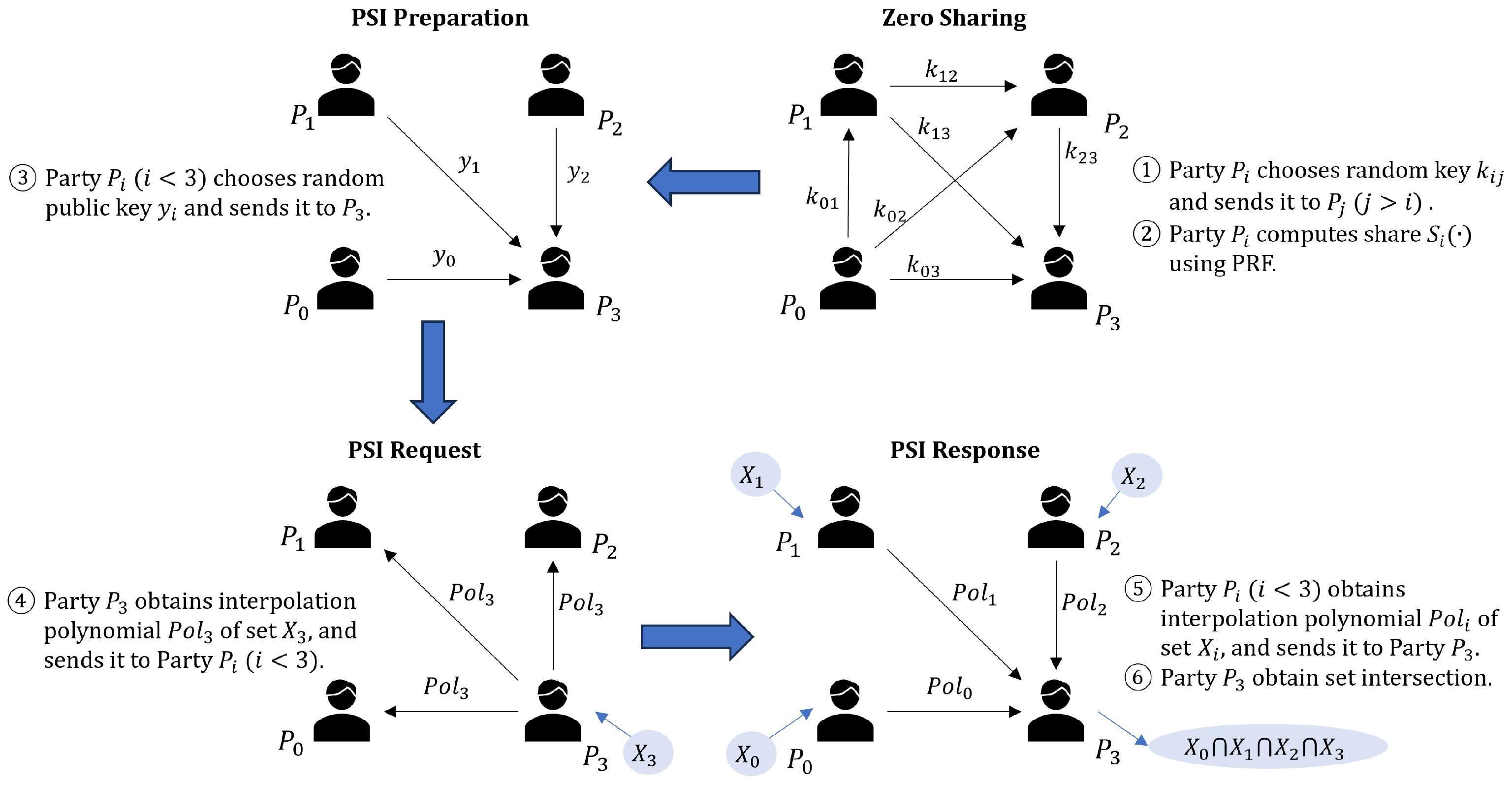Electronics 12 04851 g002