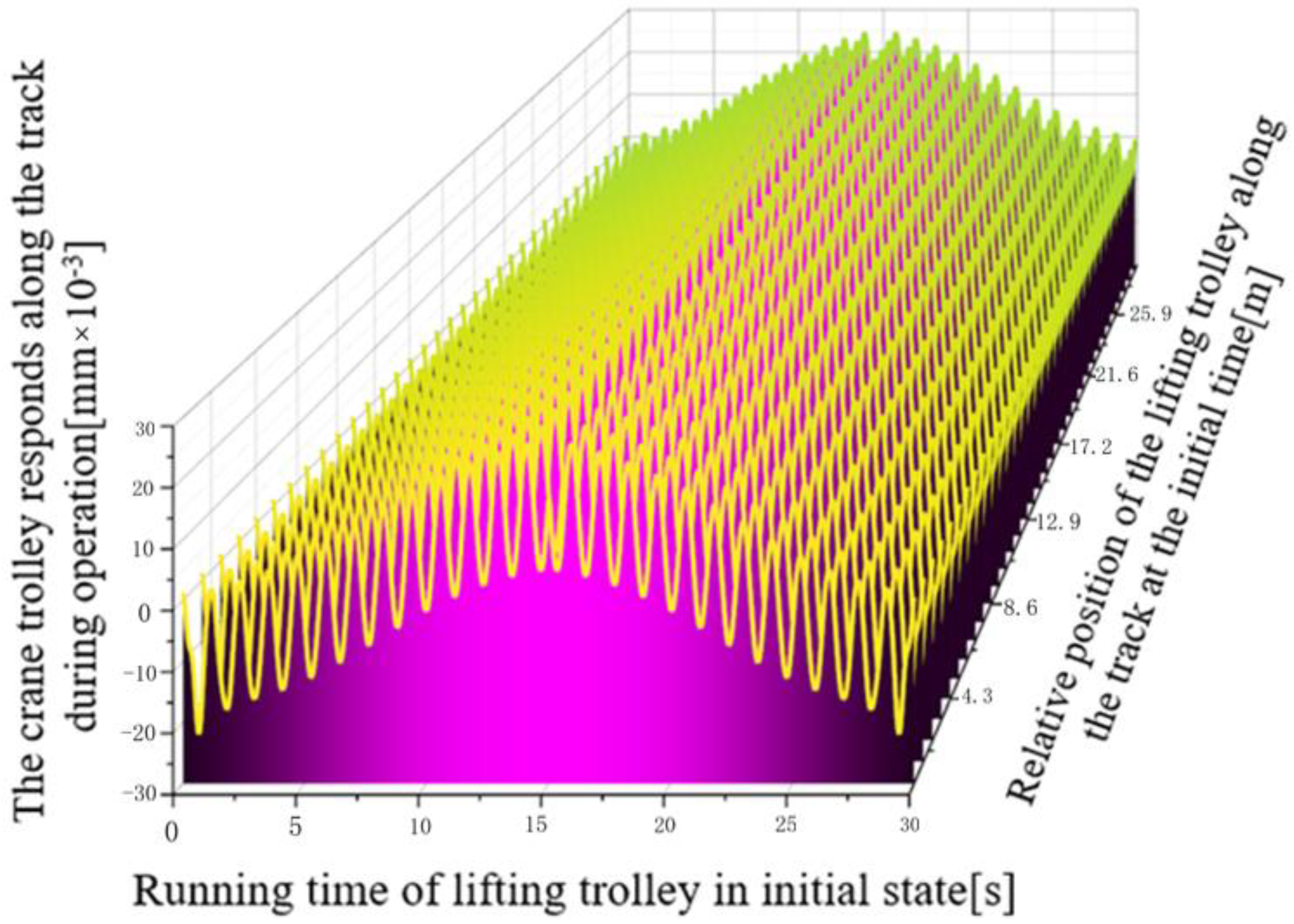 Electronics 12 04860 g007