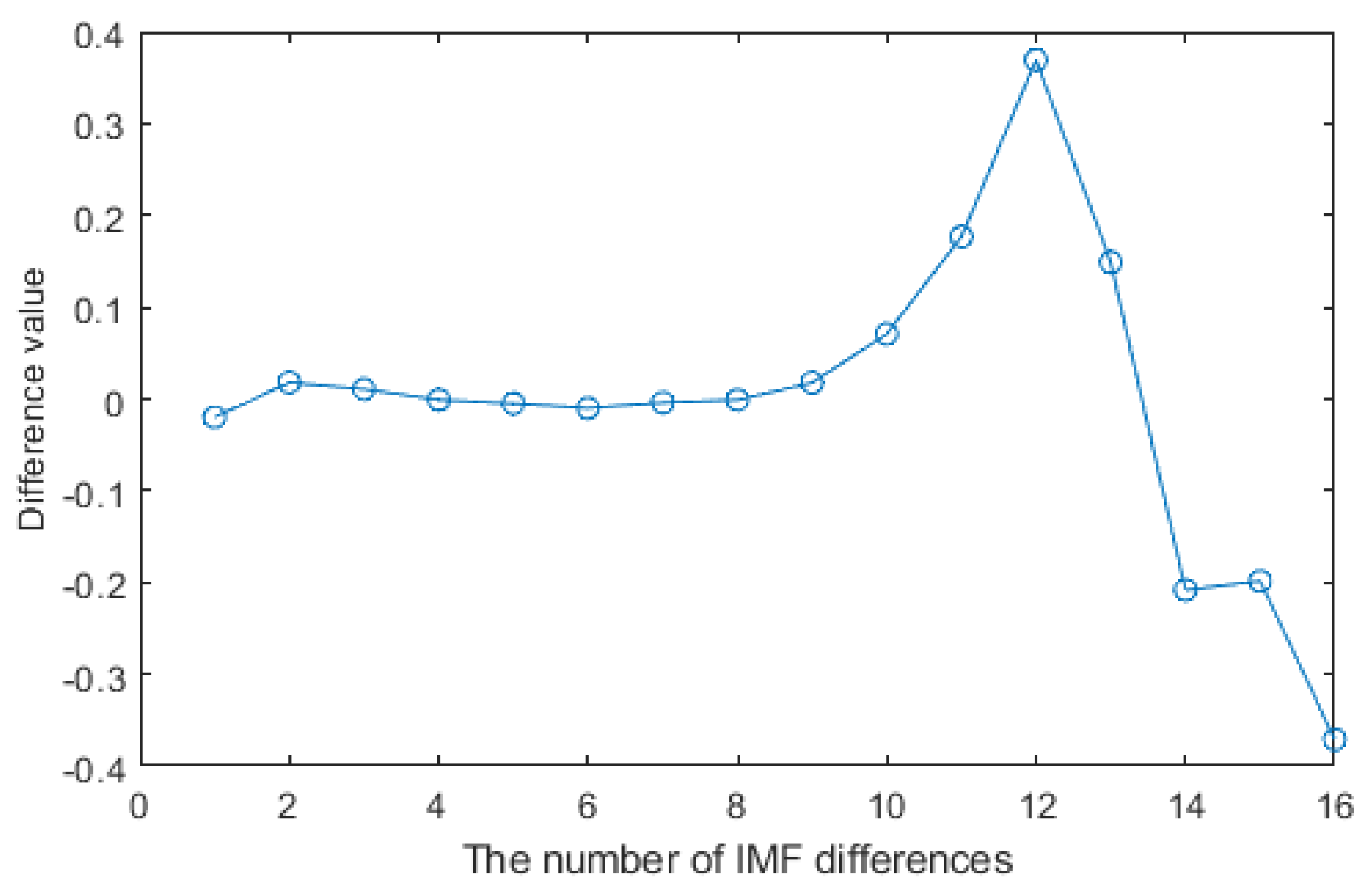 Electronics 12 04861 g008