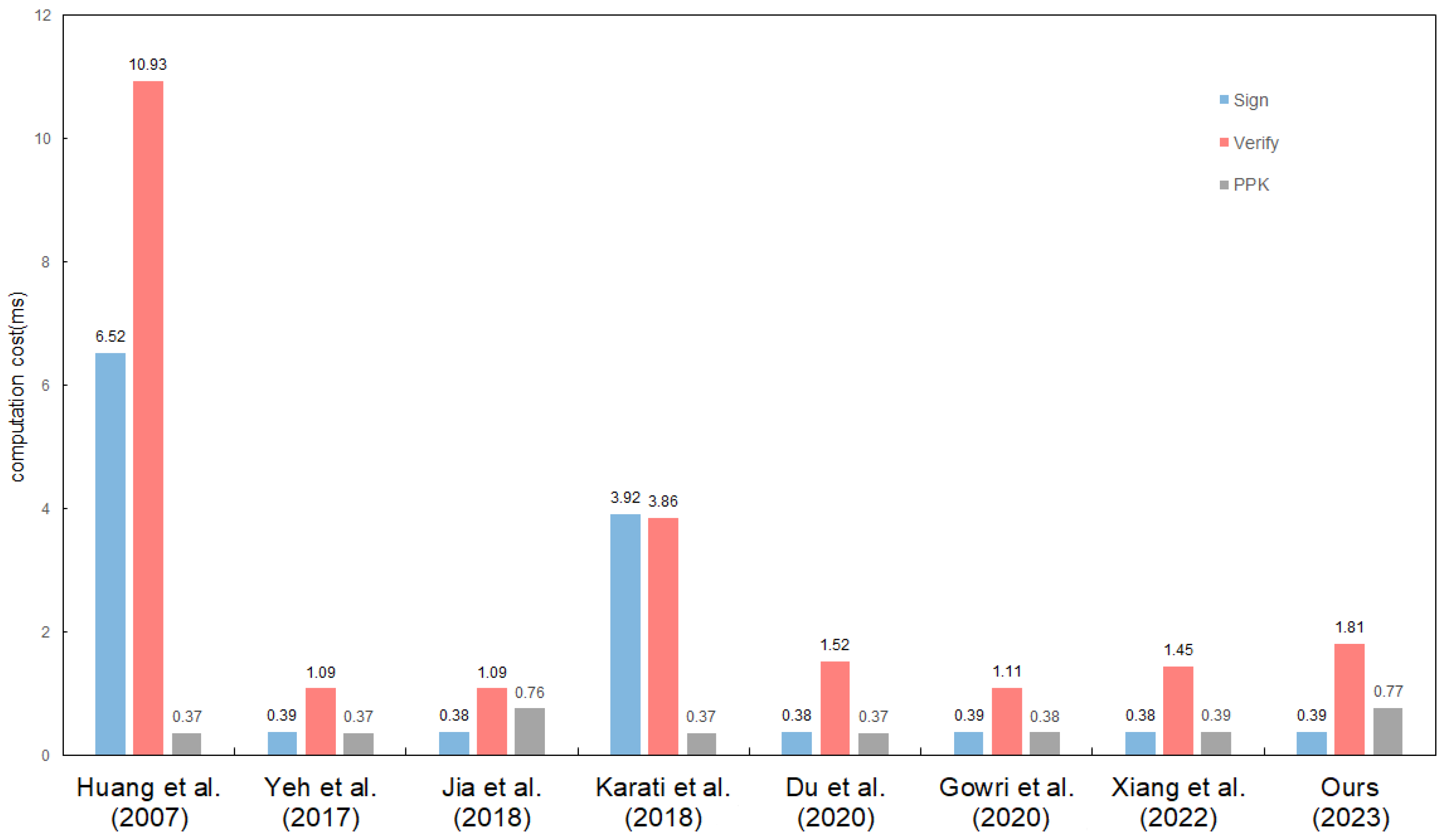 Electronics 12 04865 g001