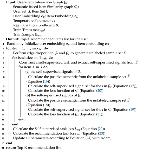 Electronics 12 04869 i001