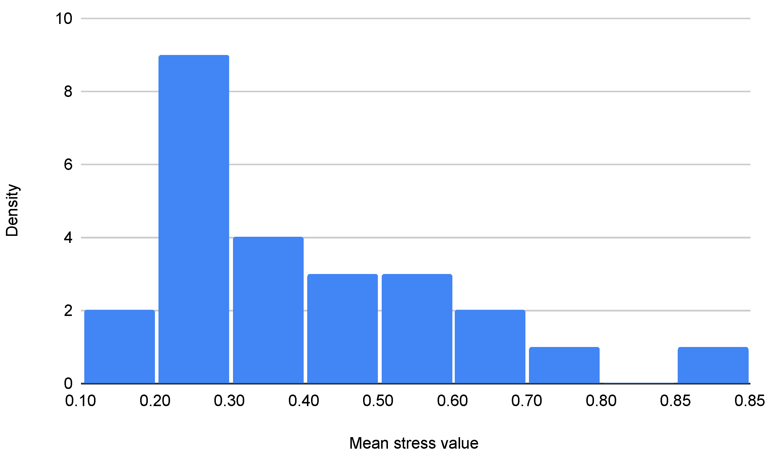 Electronics 12 04871 g003