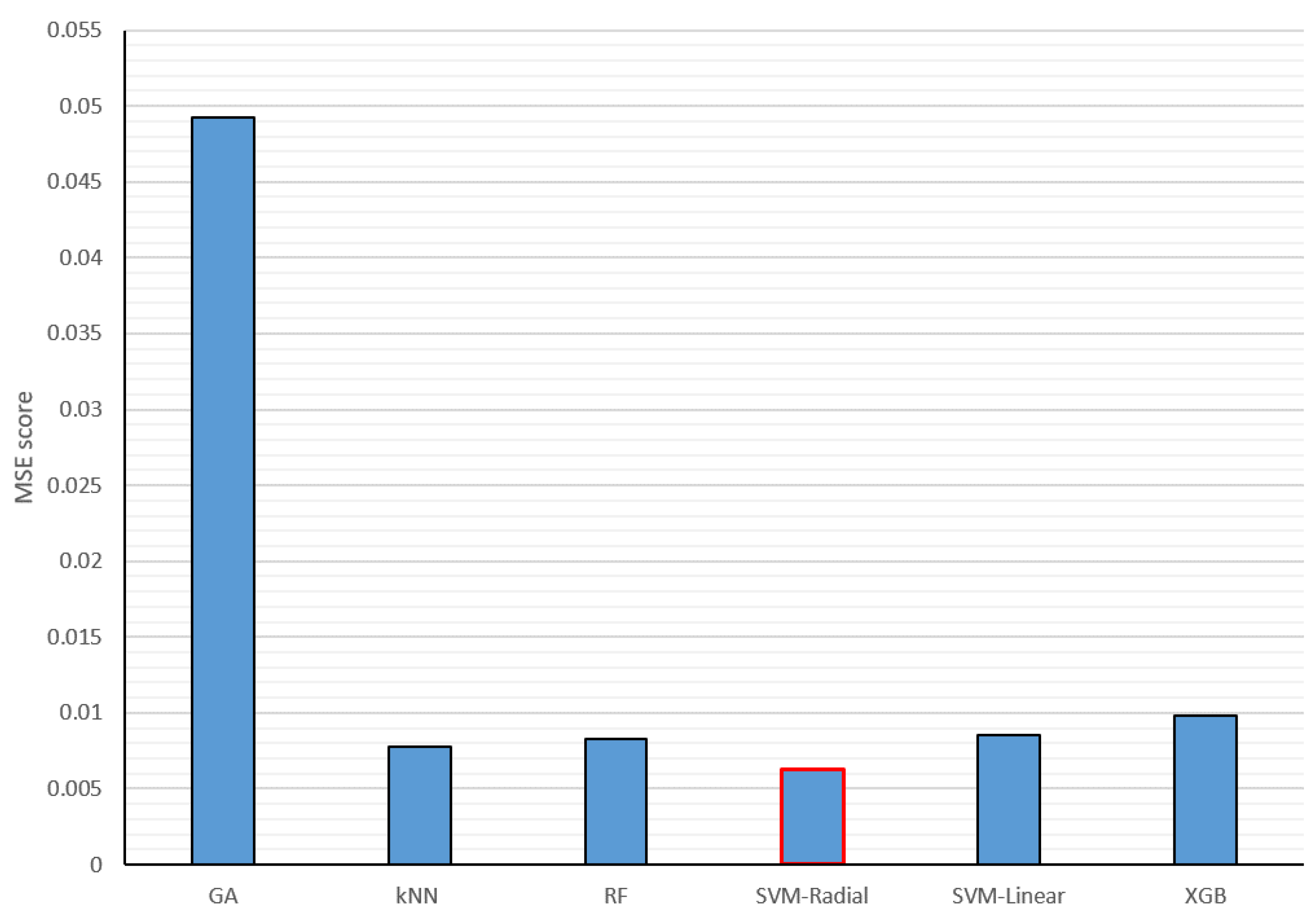 Electronics 12 04871 g005