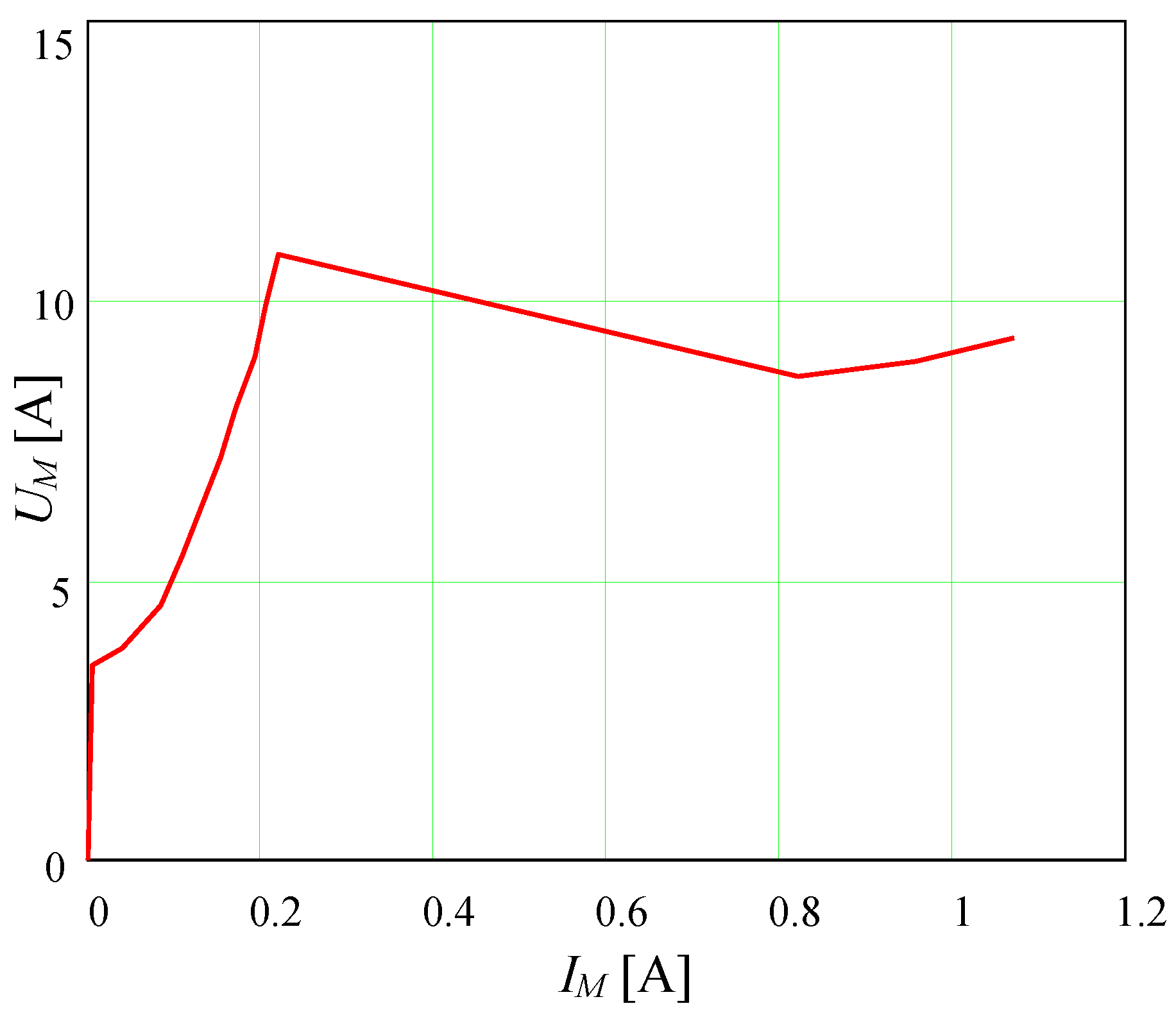 Electronics 12 04875 g006