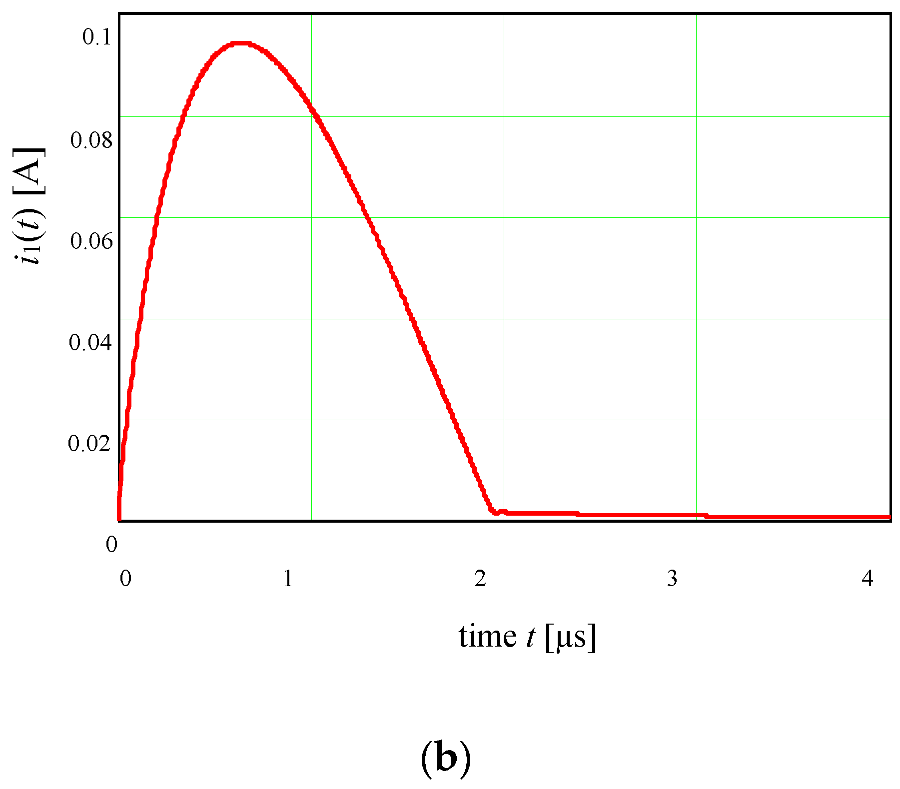 Electronics 12 04875 g009b