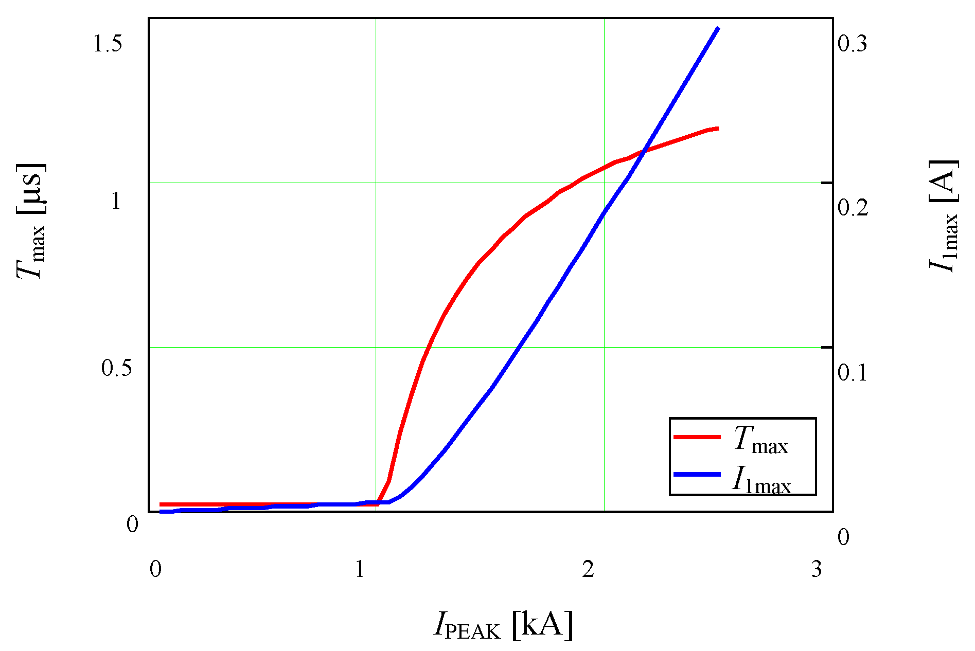 Electronics 12 04875 g010