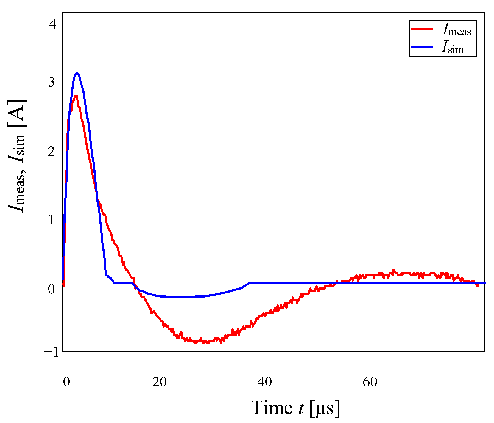 Electronics 12 04875 g016