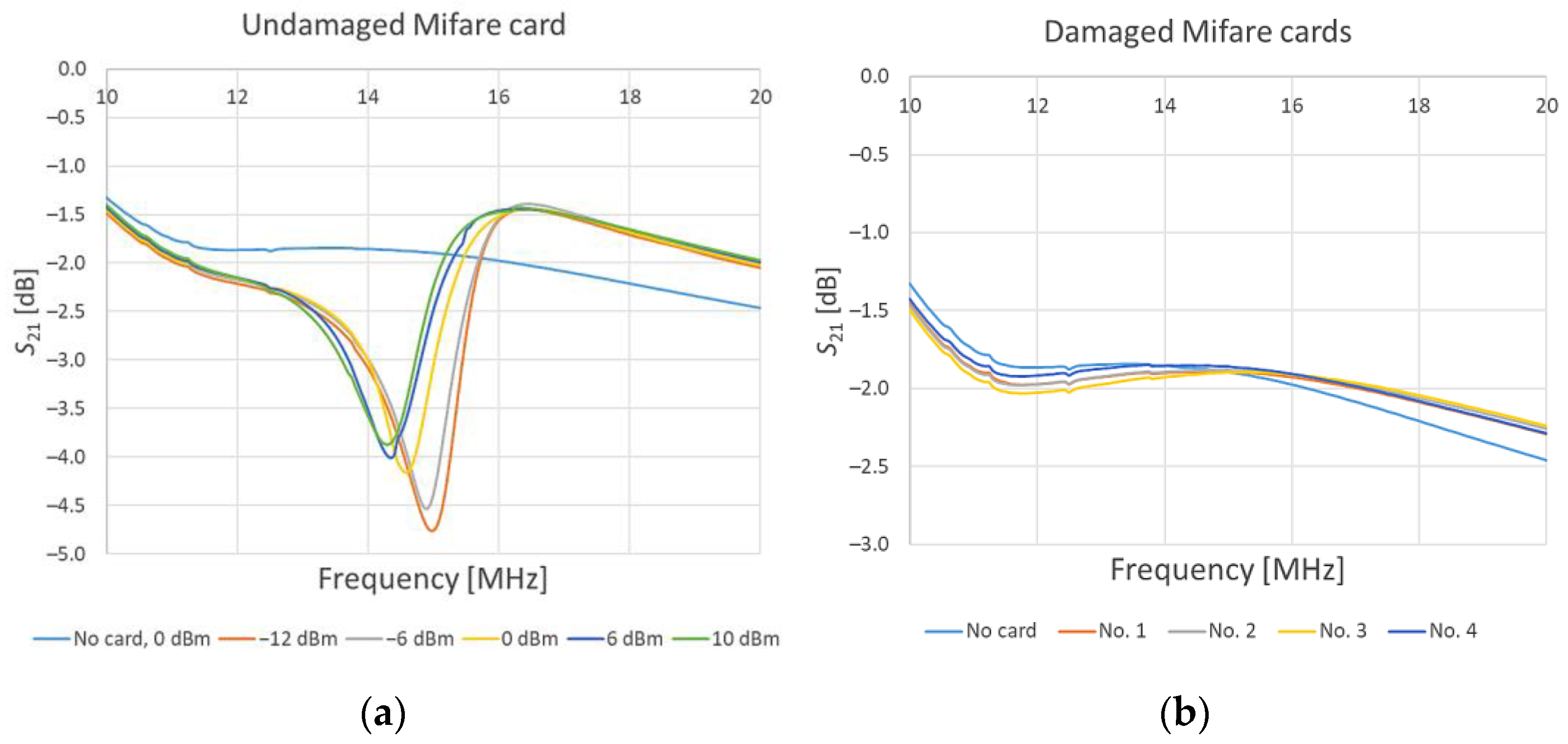 Electronics 12 04875 g020