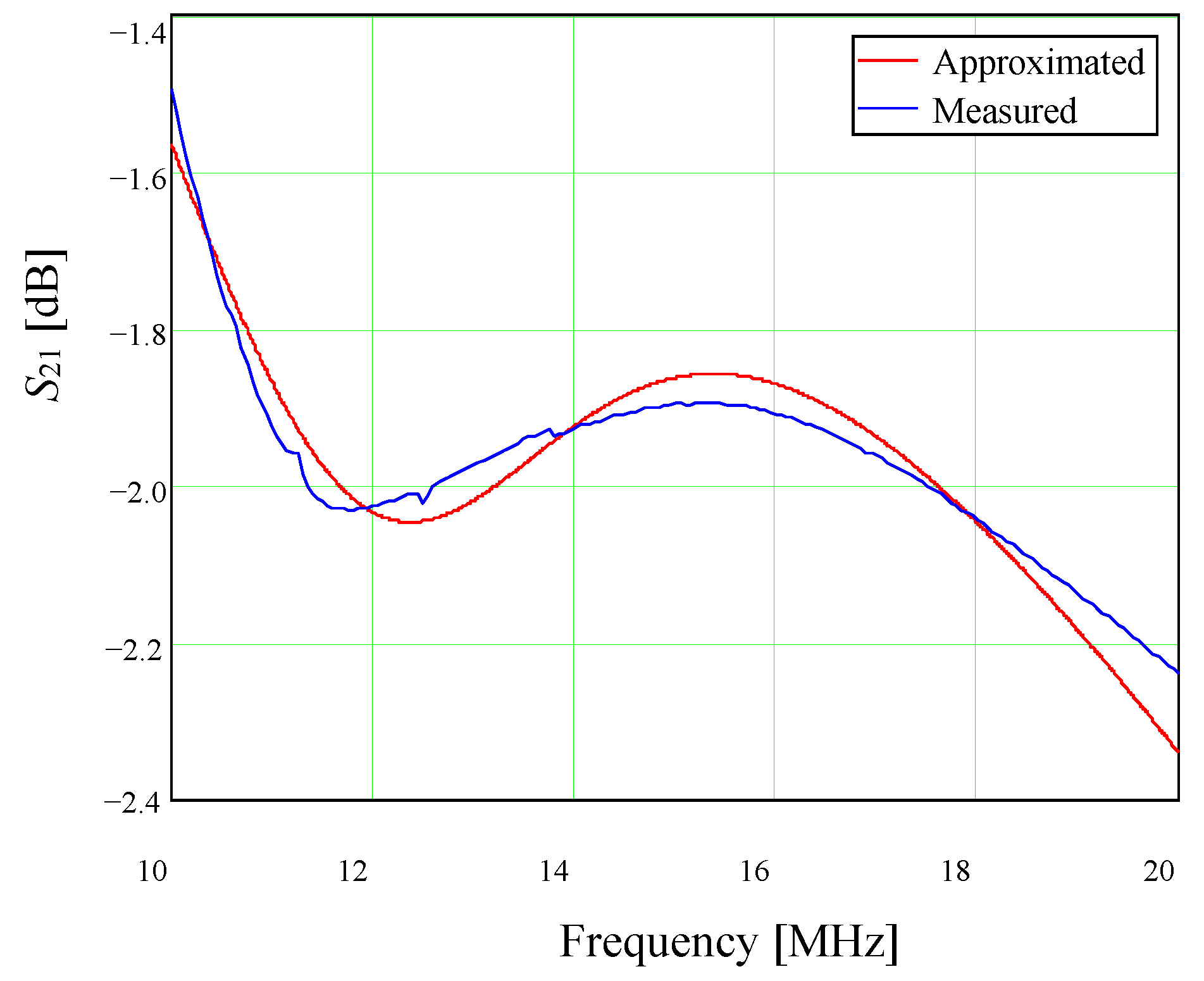 Electronics 12 04875 g021