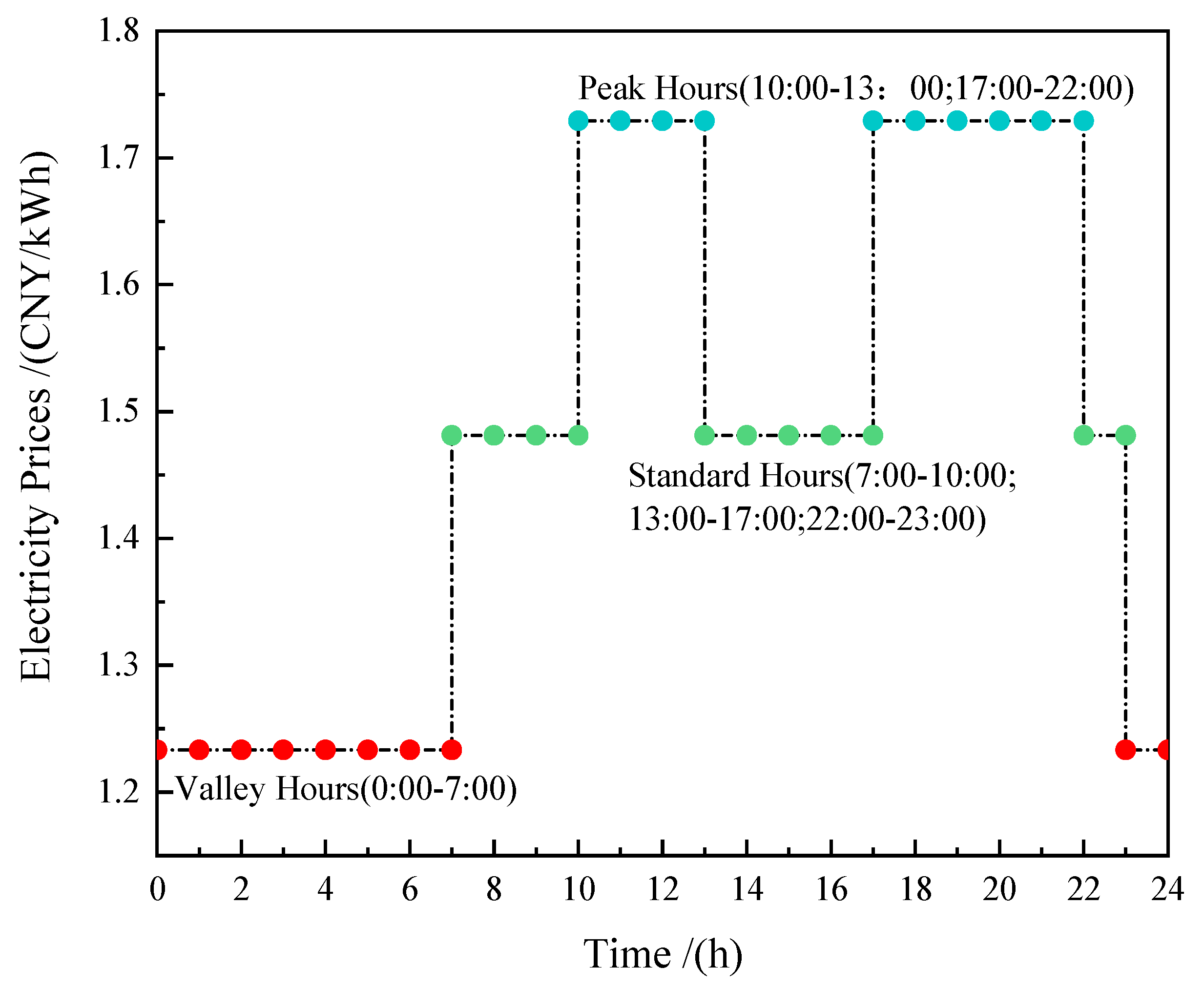Electronics 12 04876 g001