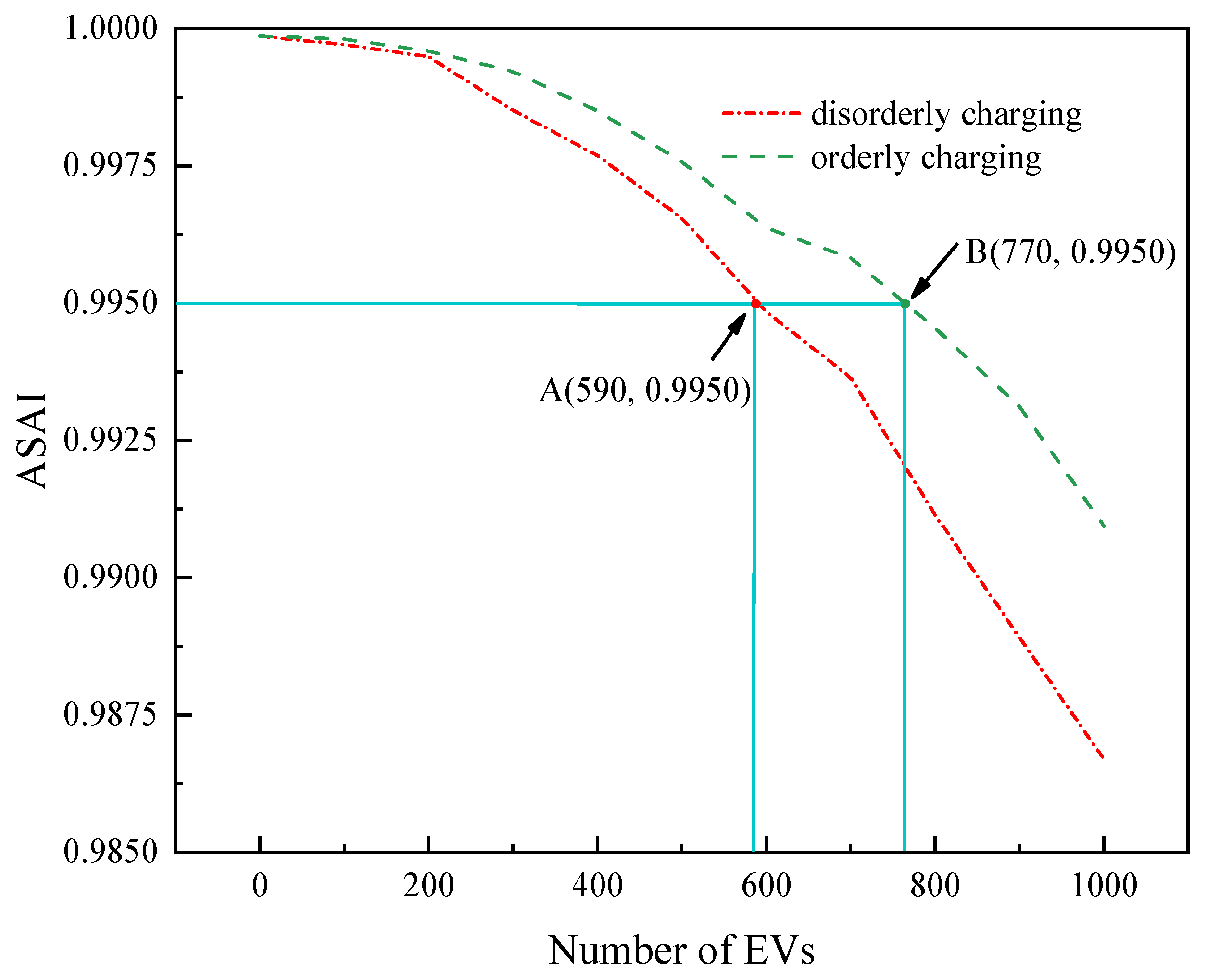 Electronics 12 04876 g006