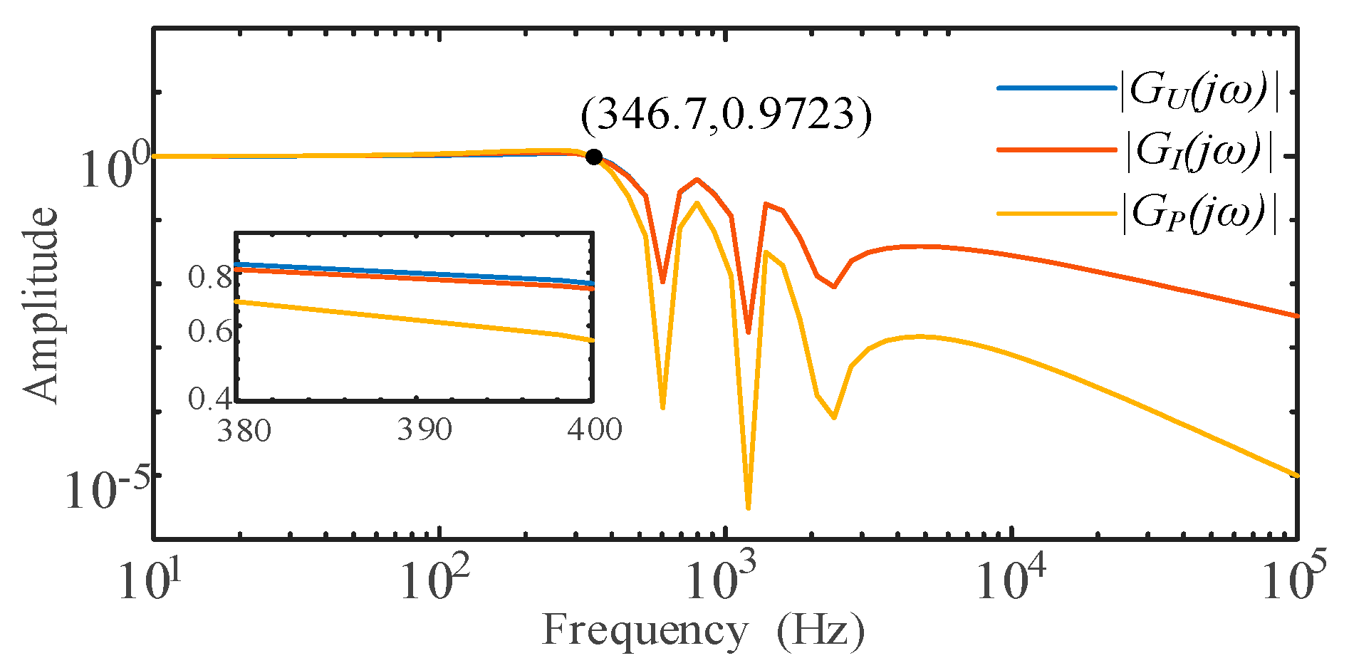 Electronics 12 04883 g004