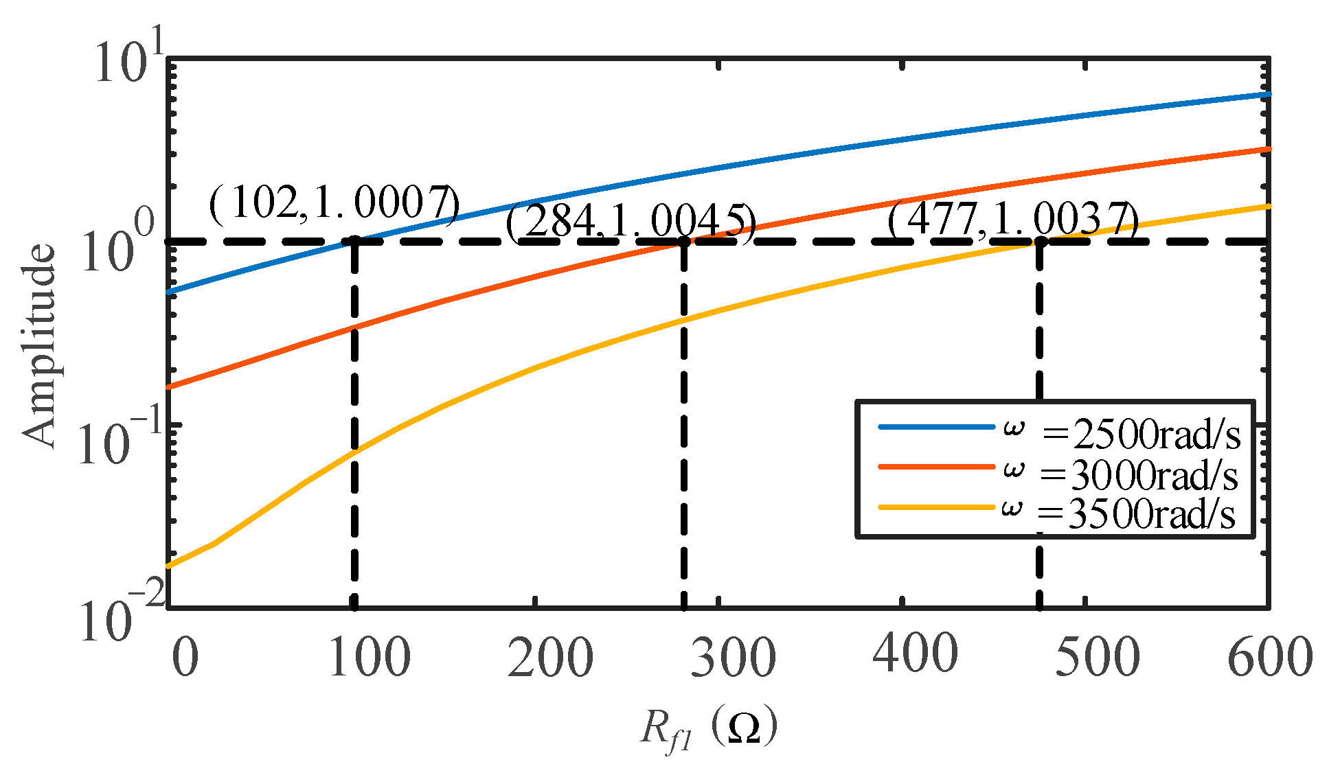 Electronics 12 04883 g008