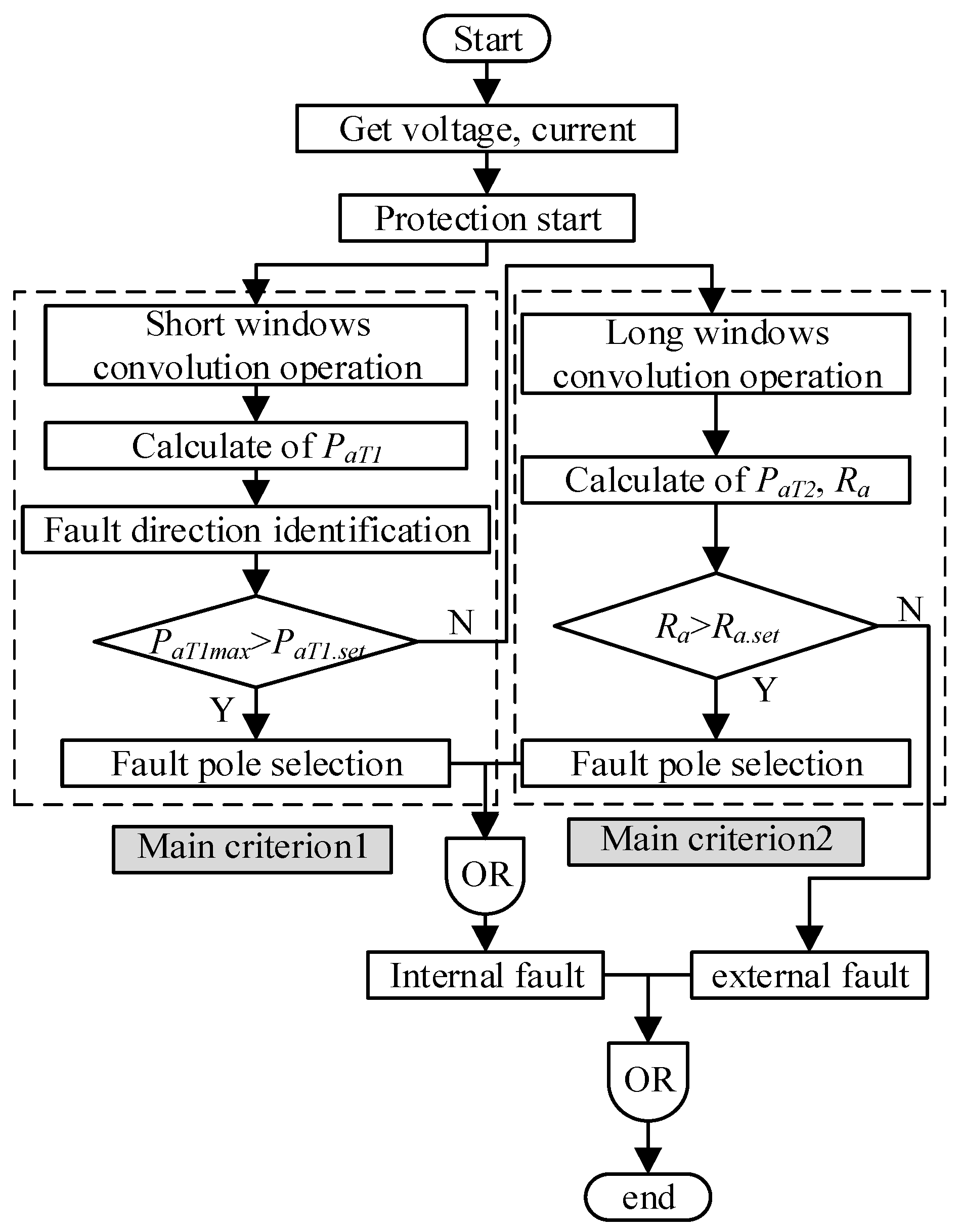 Electronics 12 04883 g012