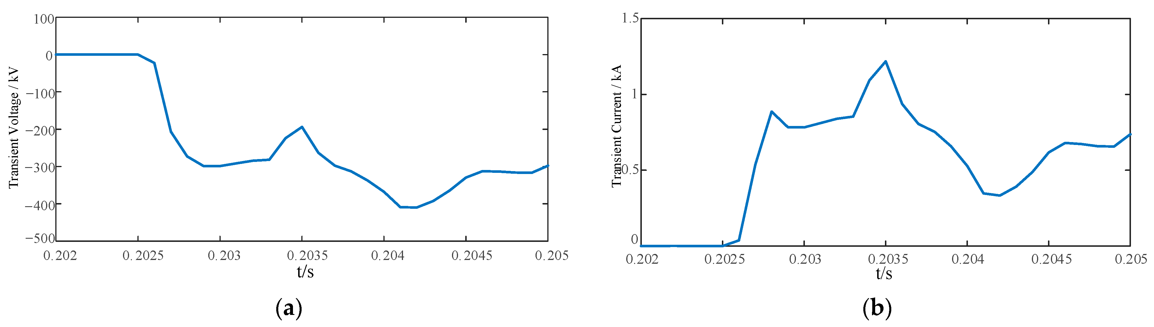 Electronics 12 04883 g013