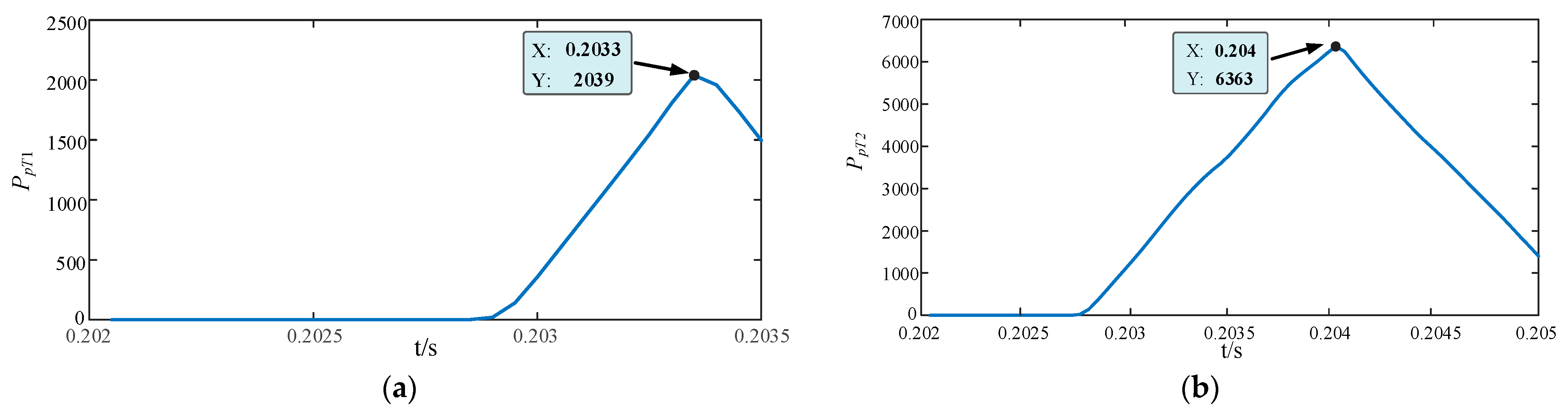 Electronics 12 04883 g014