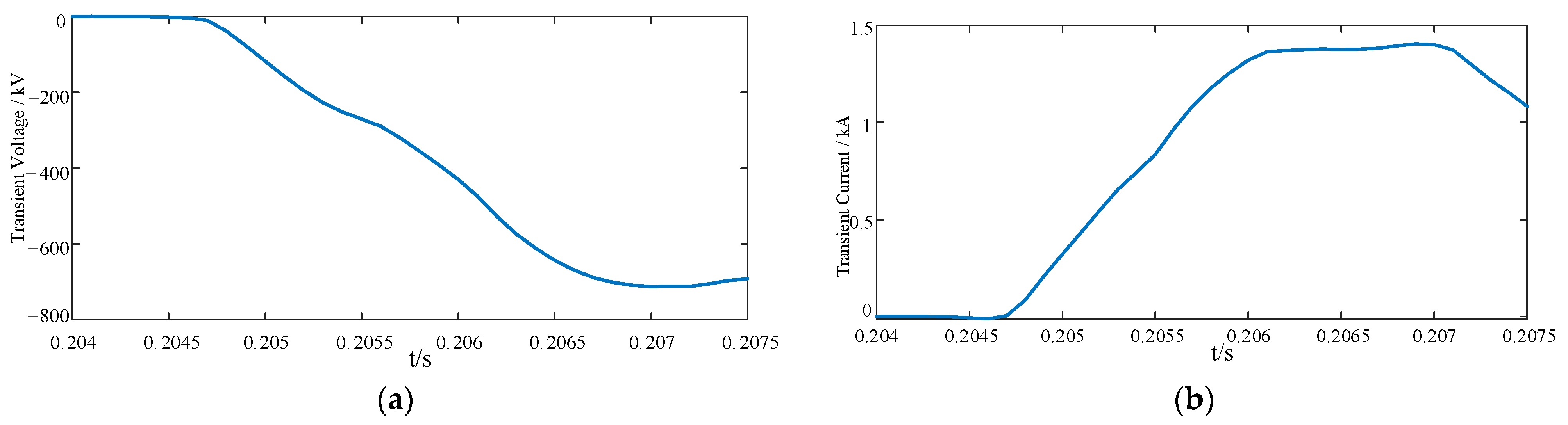 Electronics 12 04883 g015