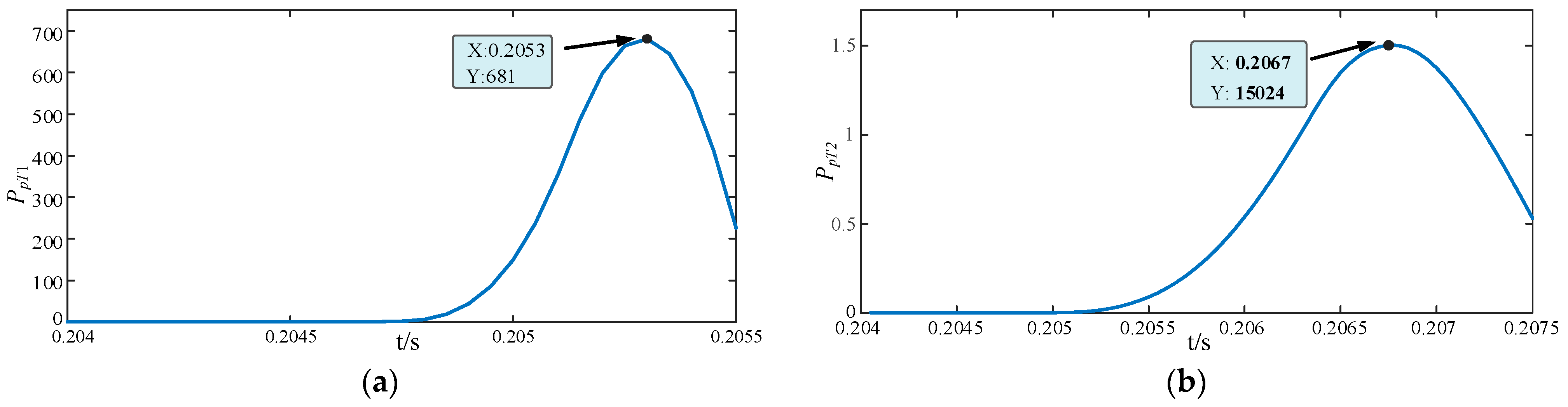 Electronics 12 04883 g016