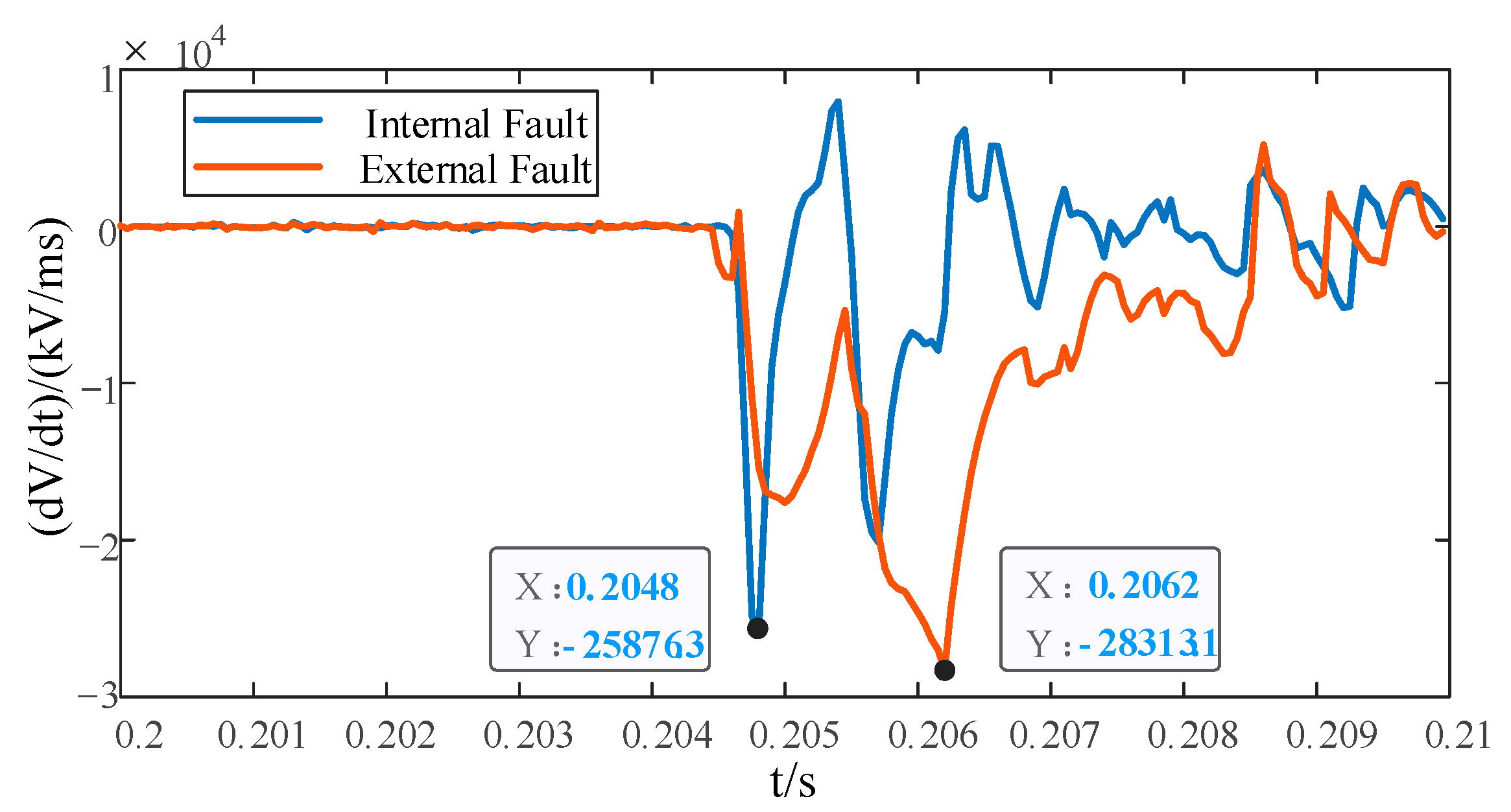 Electronics 12 04883 g019