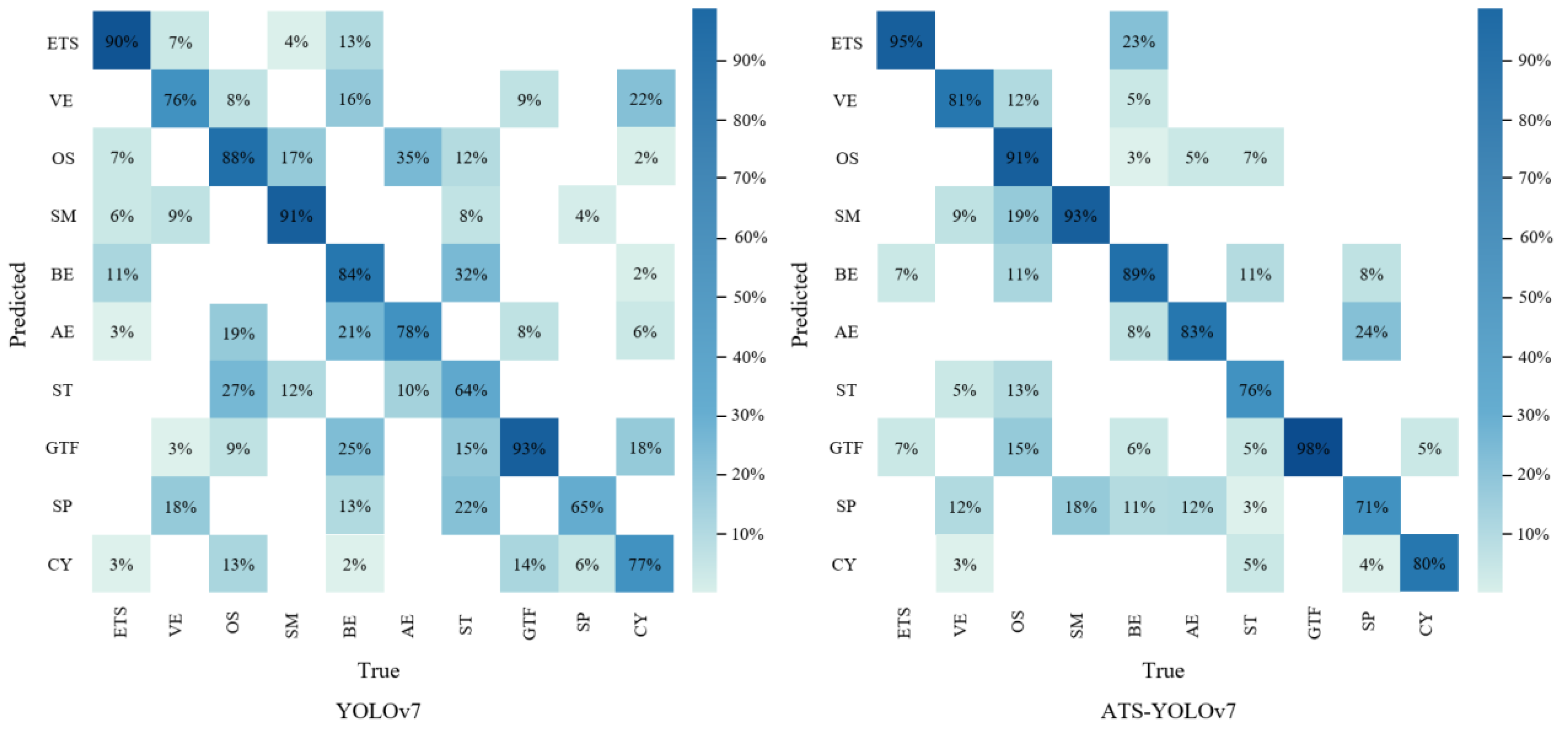 Electronics 12 04886 g013