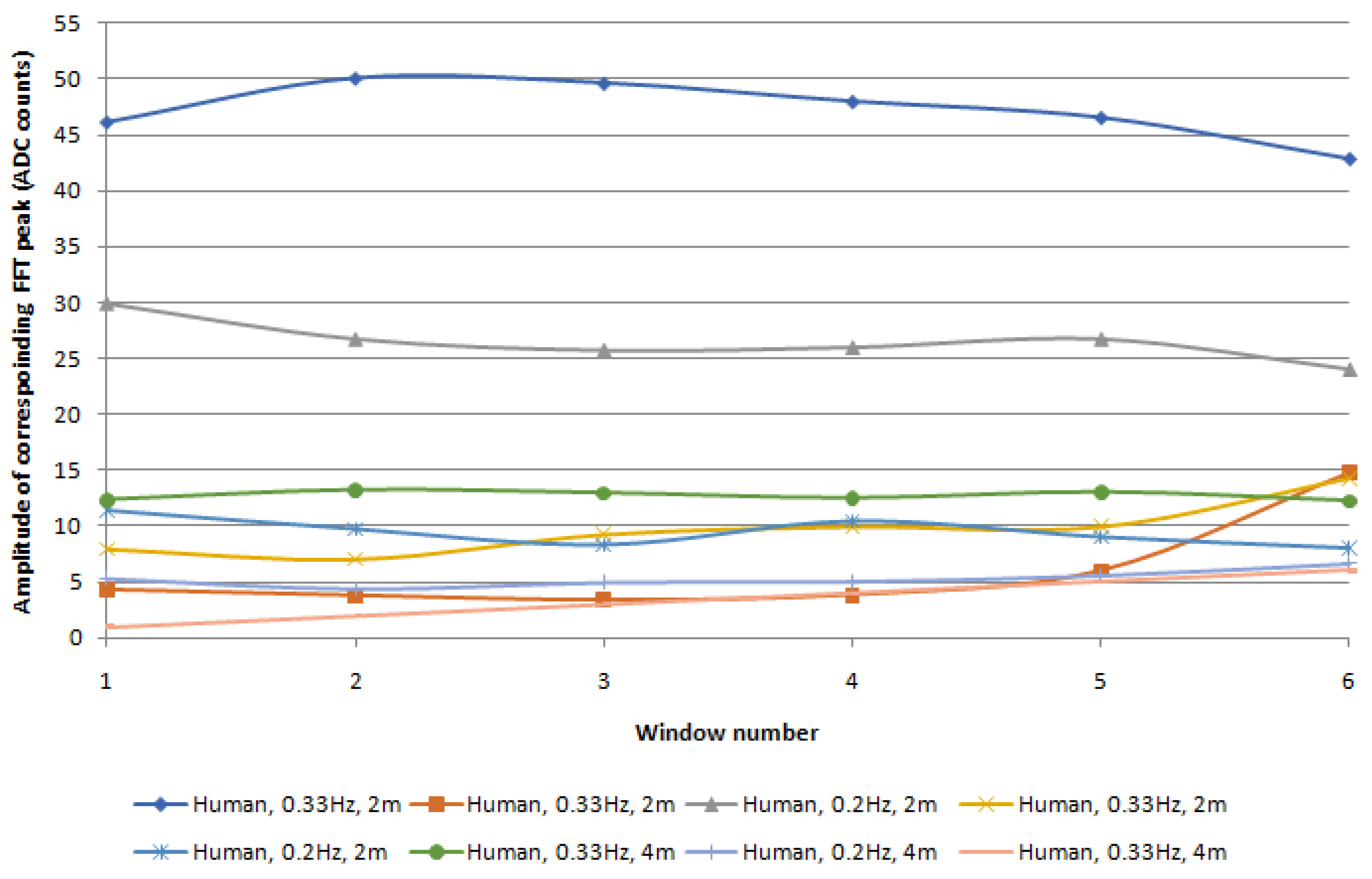Electronics 12 04888 g005