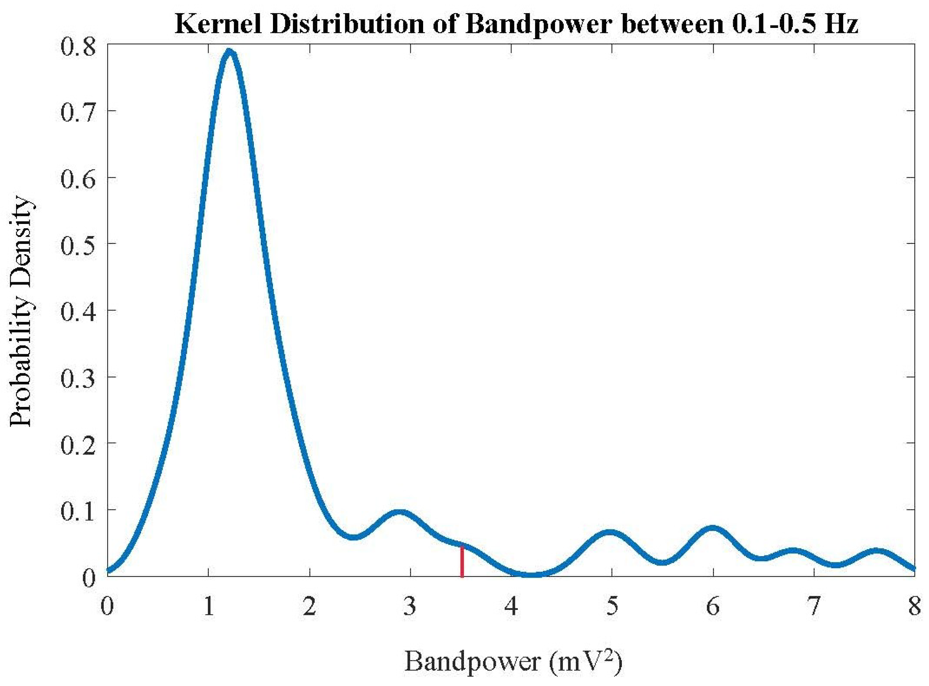Electronics 12 04888 g006
