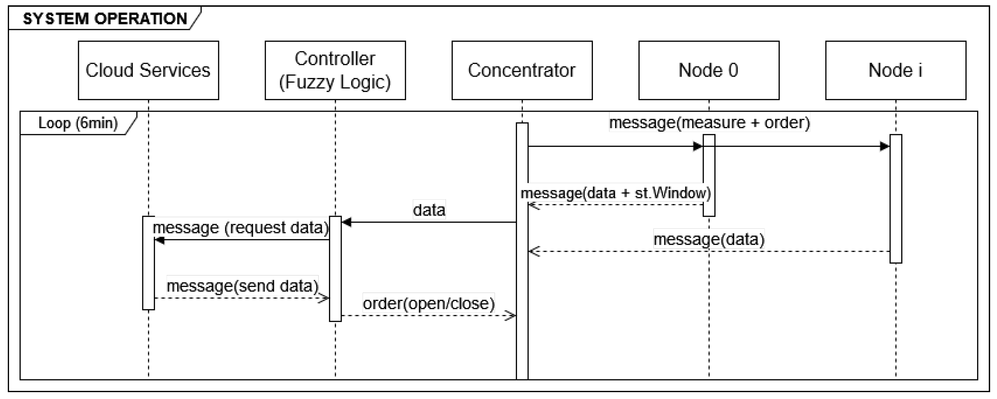 Electronics 12 04889 g014