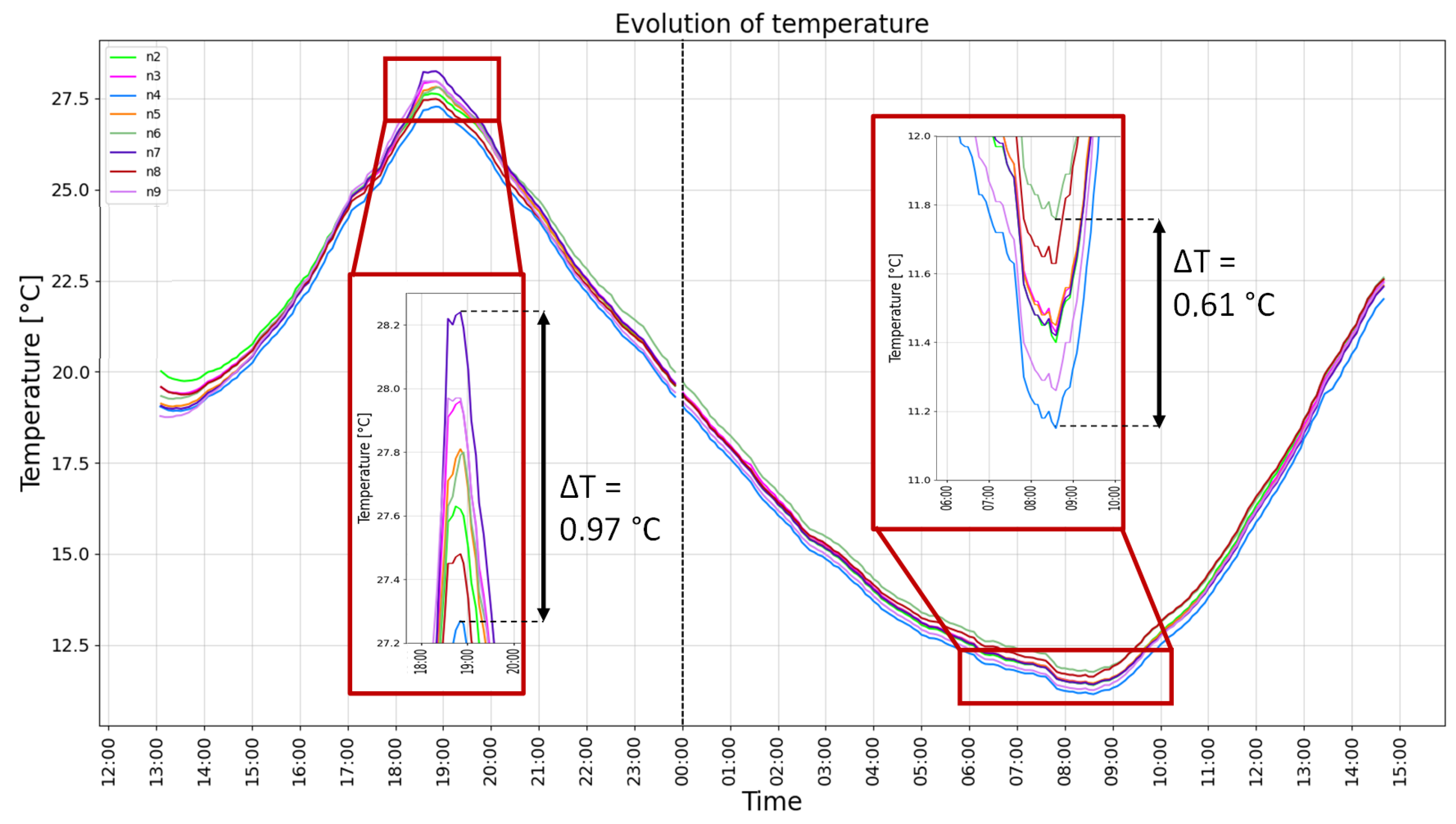 Electronics 12 04889 g017