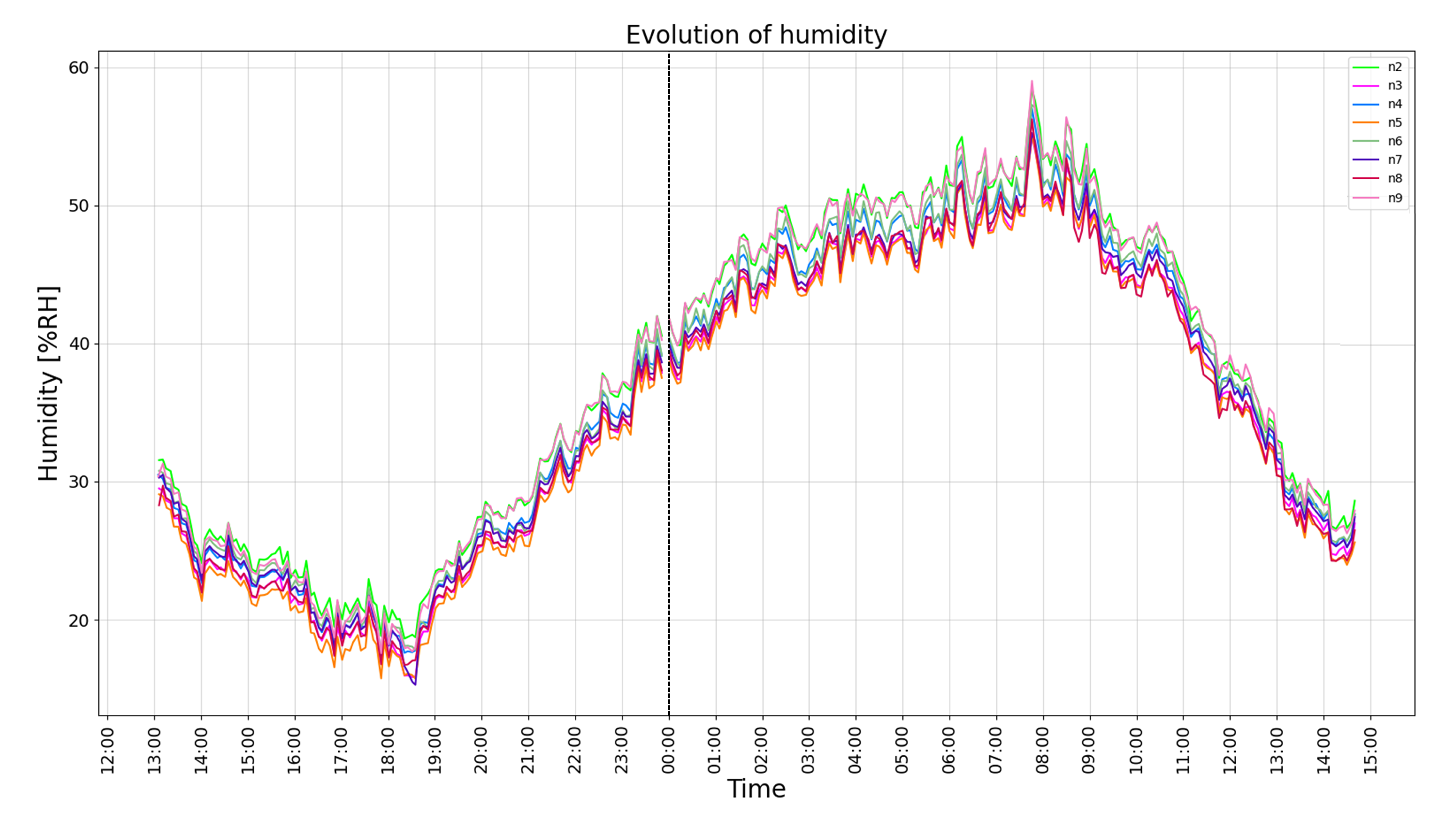 Electronics 12 04889 g018
