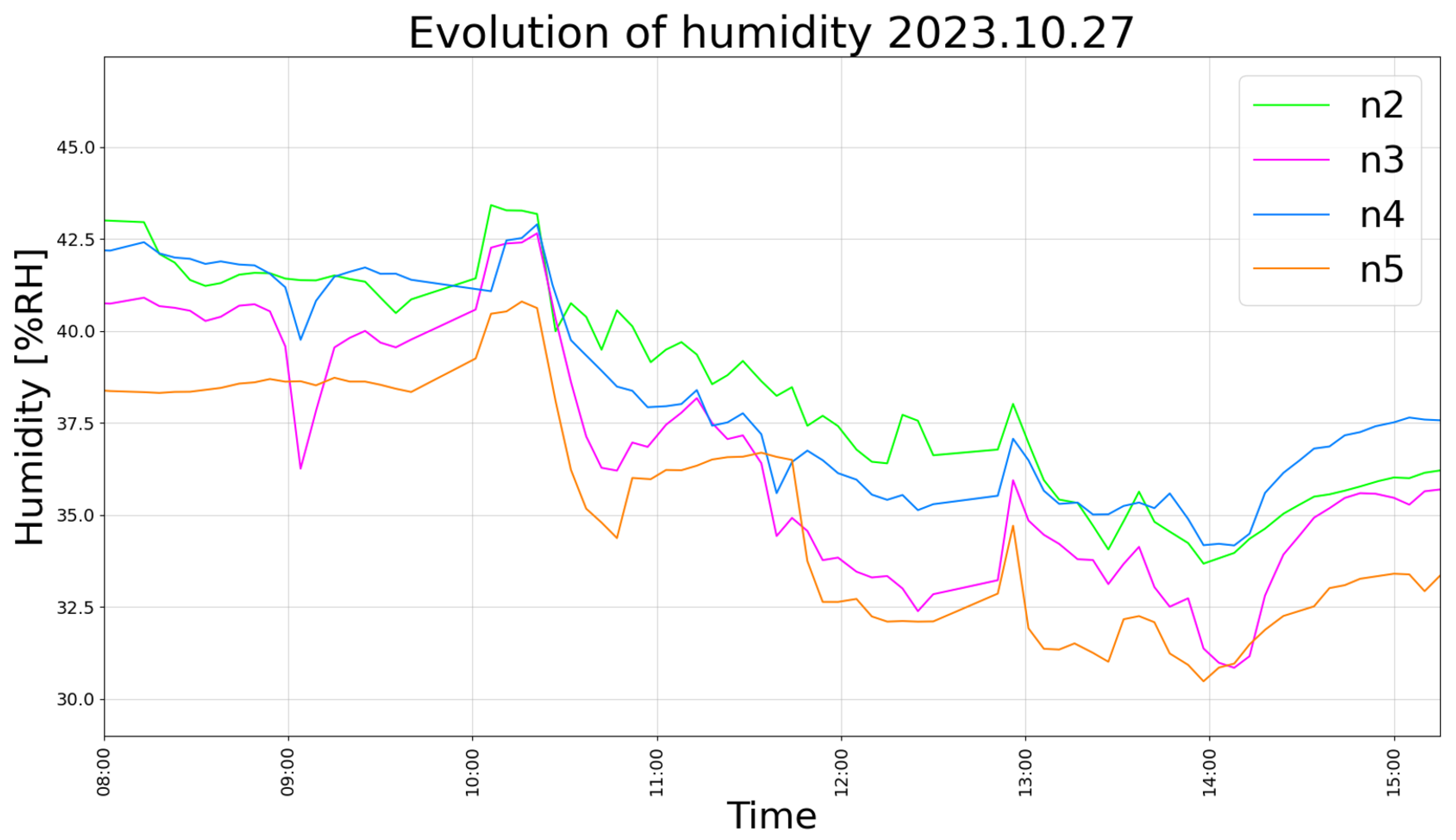 Electronics 12 04889 g020