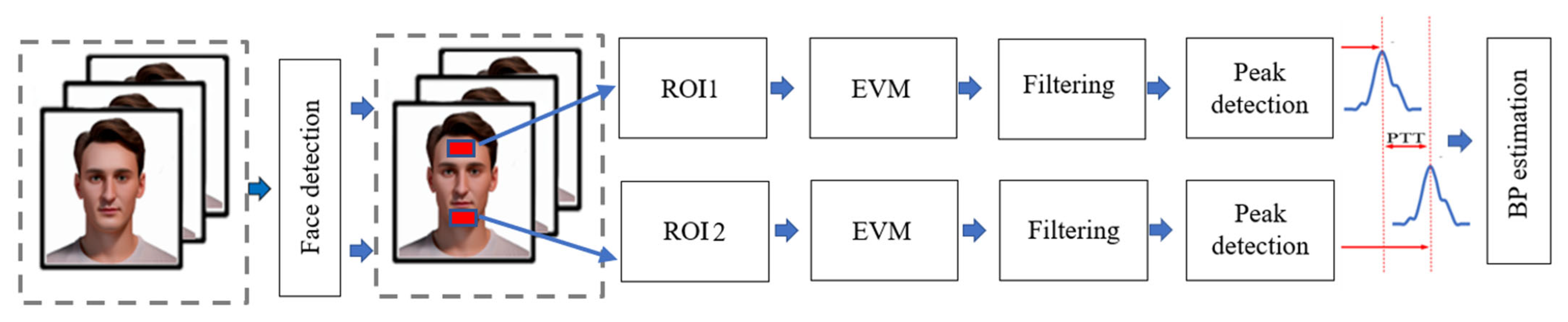 Electronics 12 04898 g004