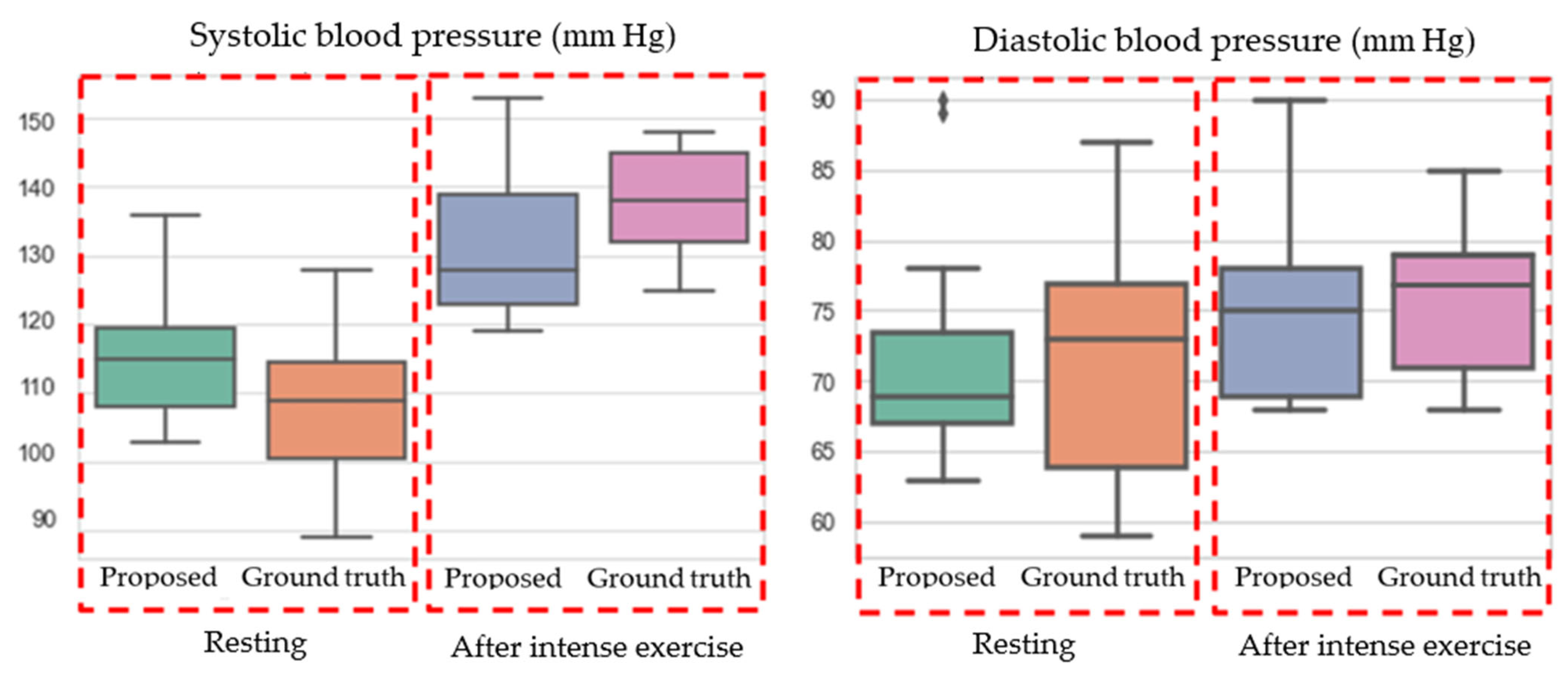Electronics 12 04898 g006