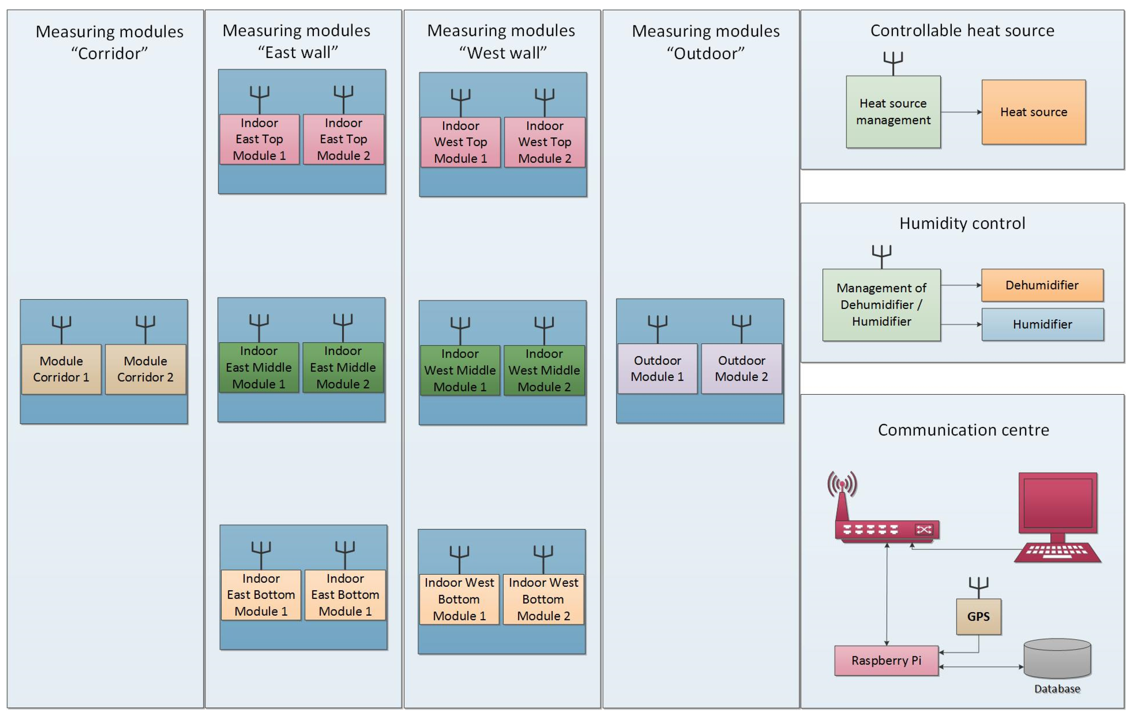 Electronics 12 04899 g002