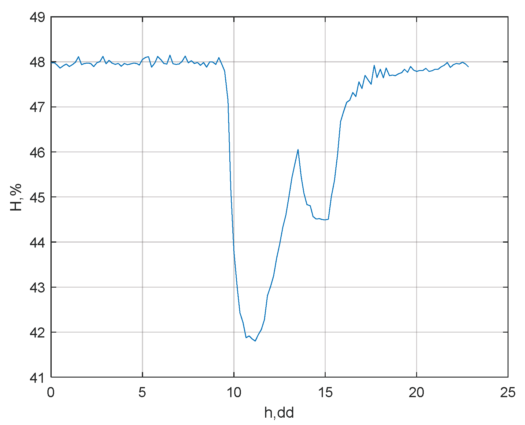 Electronics 12 04899 g004