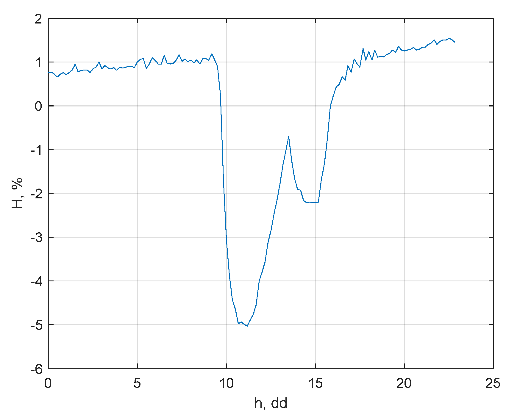 Electronics 12 04899 g007