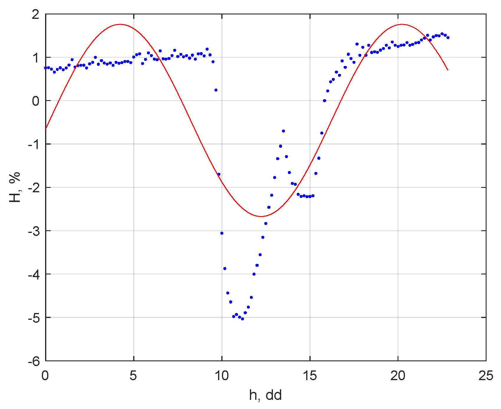 Electronics 12 04899 g009