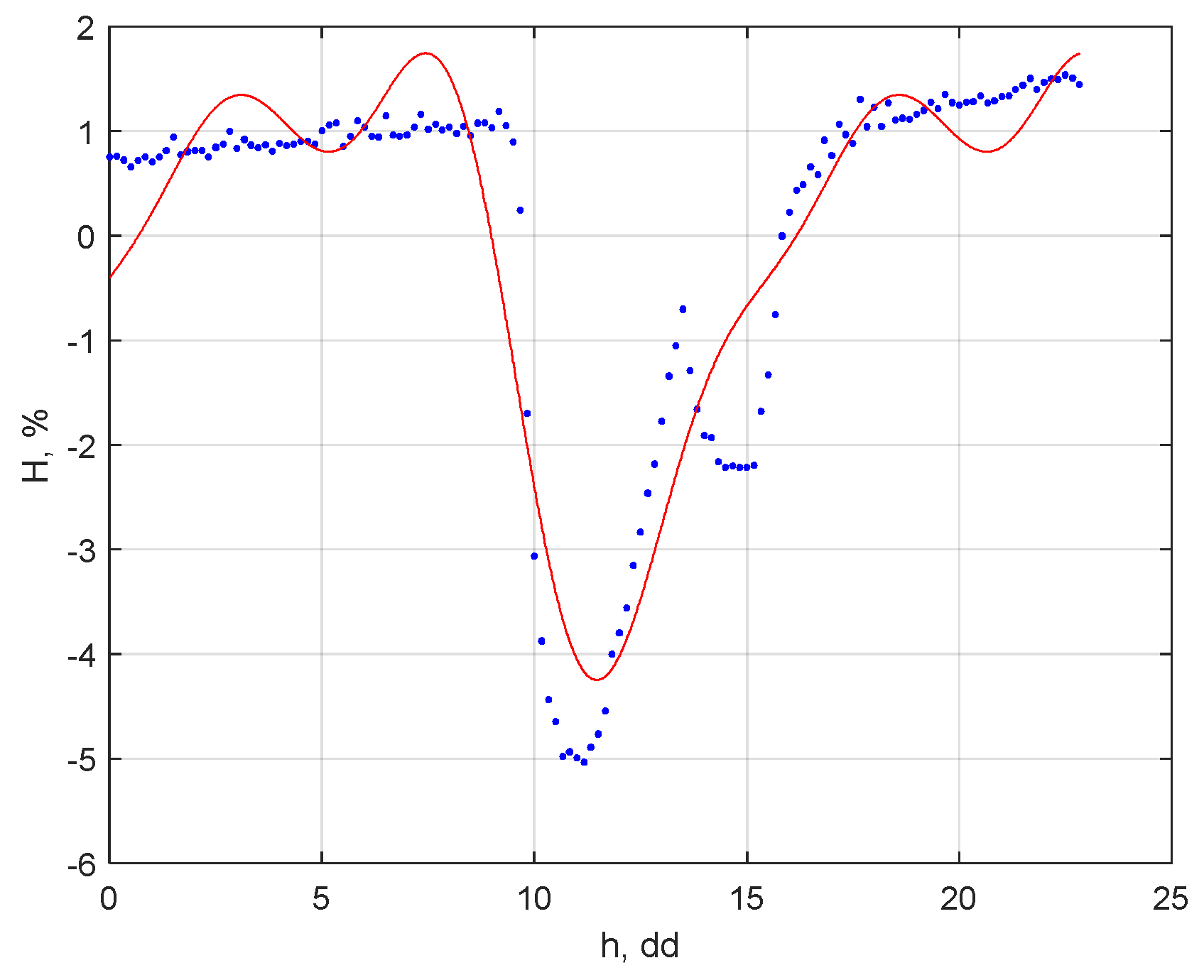 Electronics 12 04899 g011