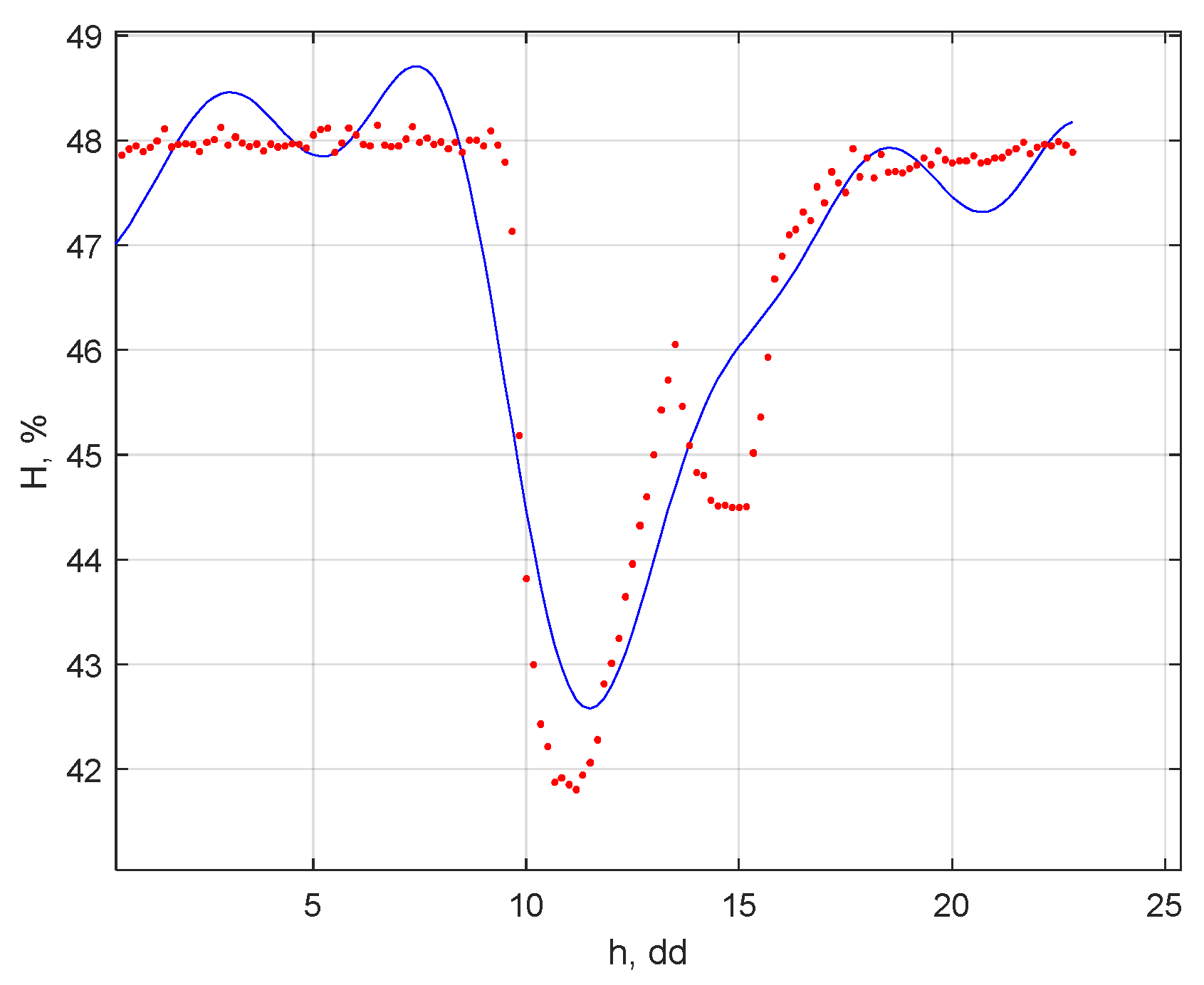 Electronics 12 04899 g014