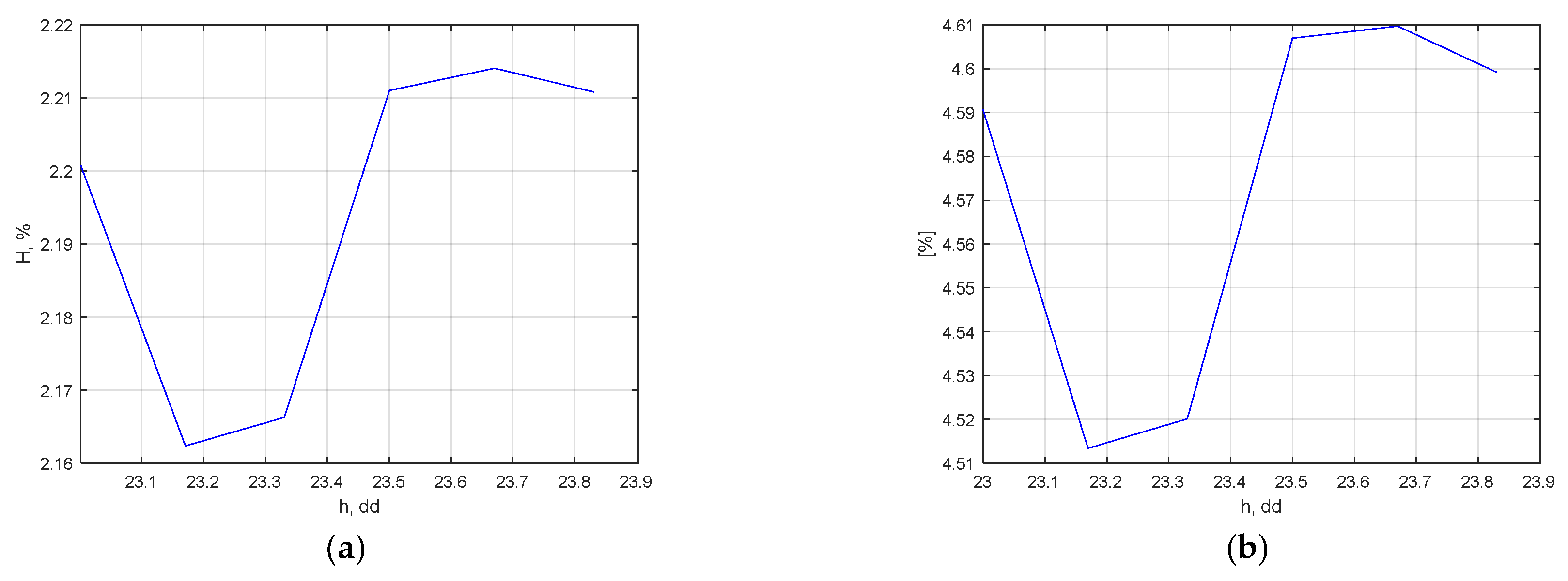 Electronics 12 04899 g016