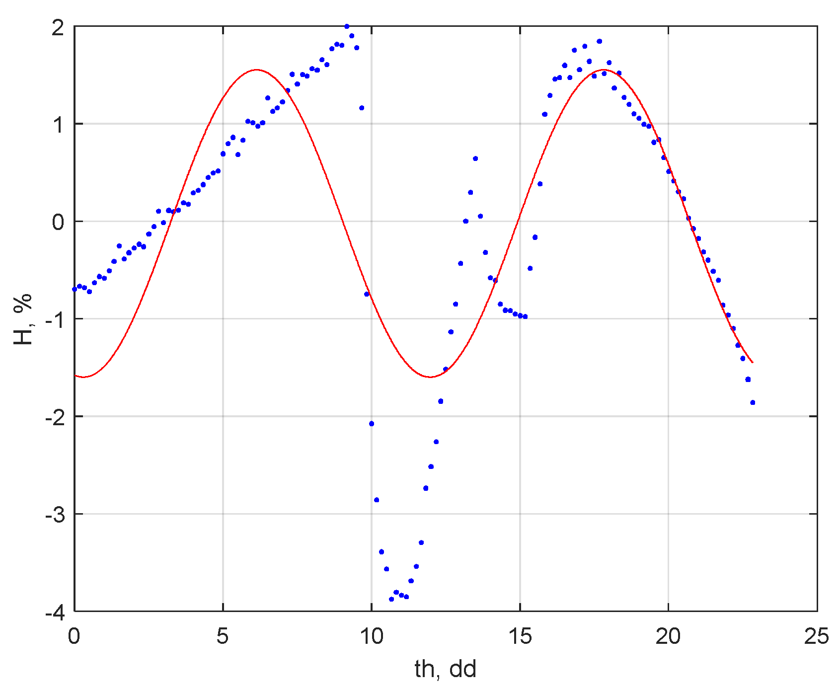 Electronics 12 04899 g018