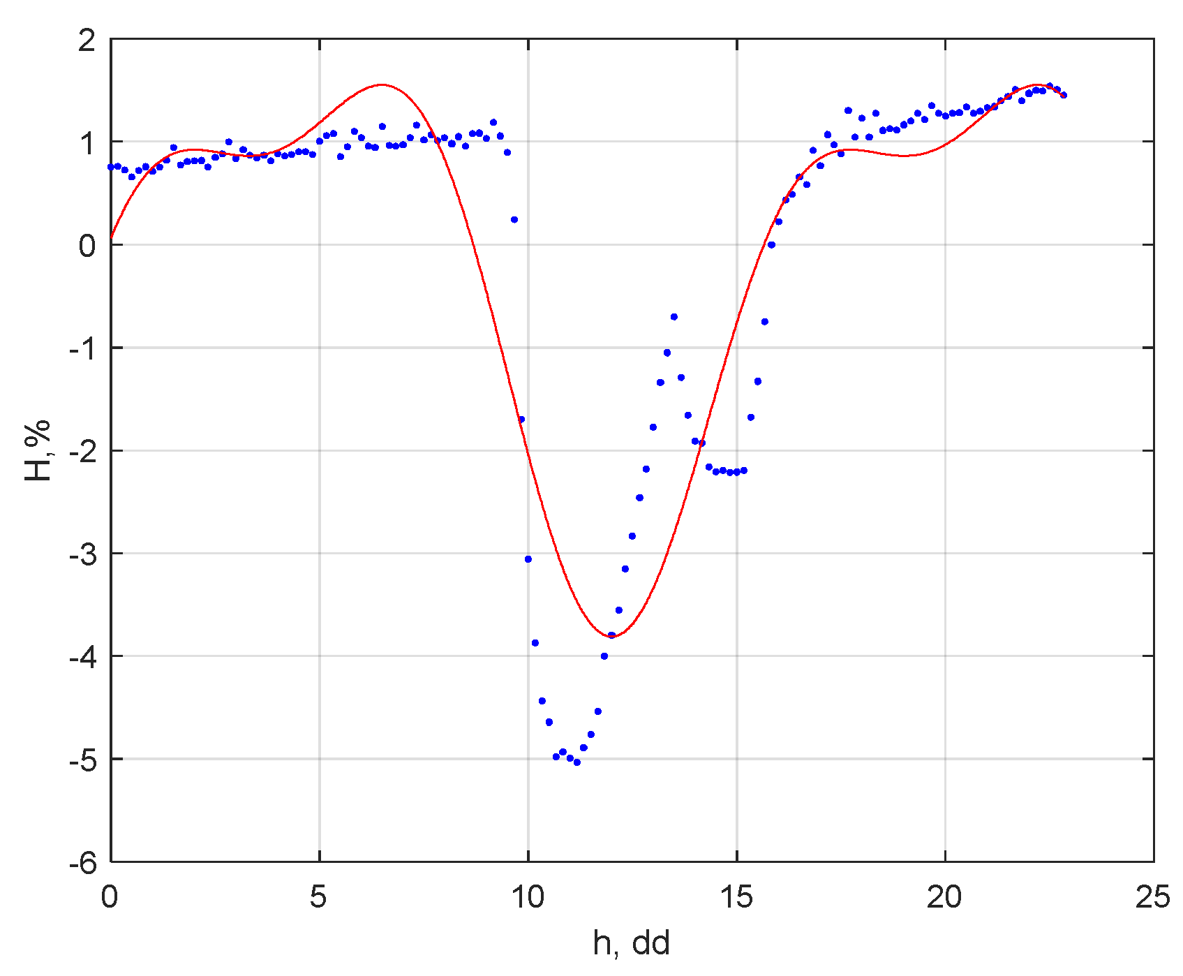 Electronics 12 04899 g019