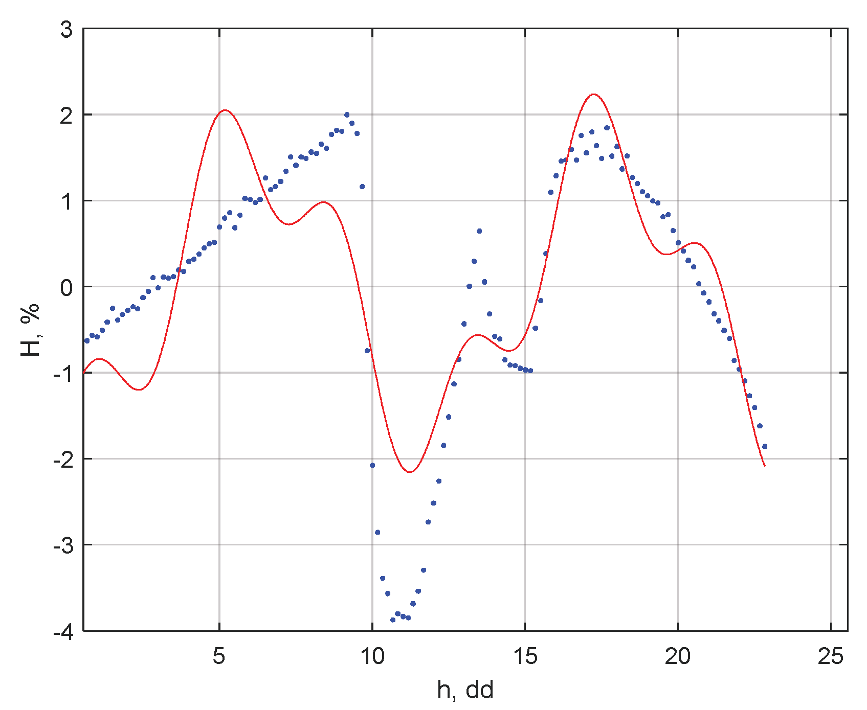 Electronics 12 04899 g021