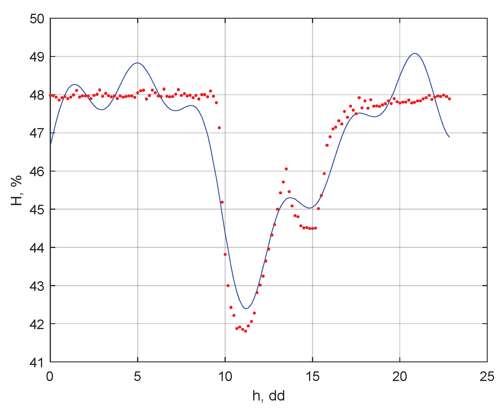 Electronics 12 04899 g023